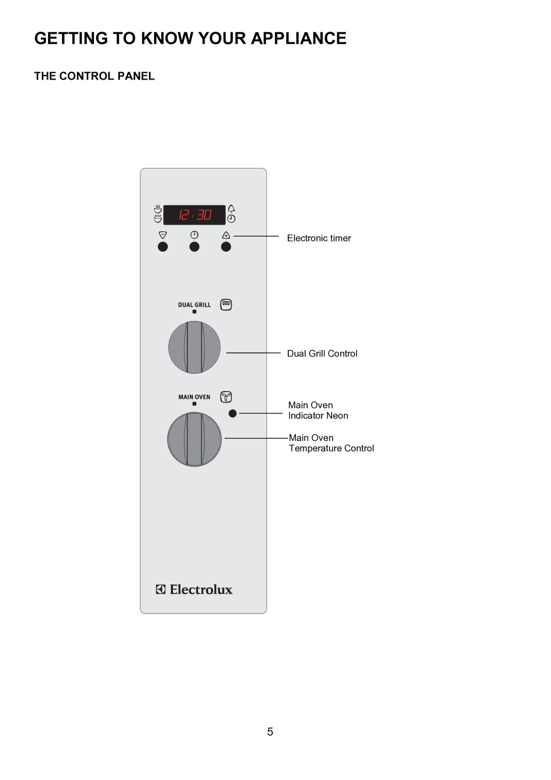 Electrolux EBUSS manual Getting to Know Your Appliance, Control Panel 