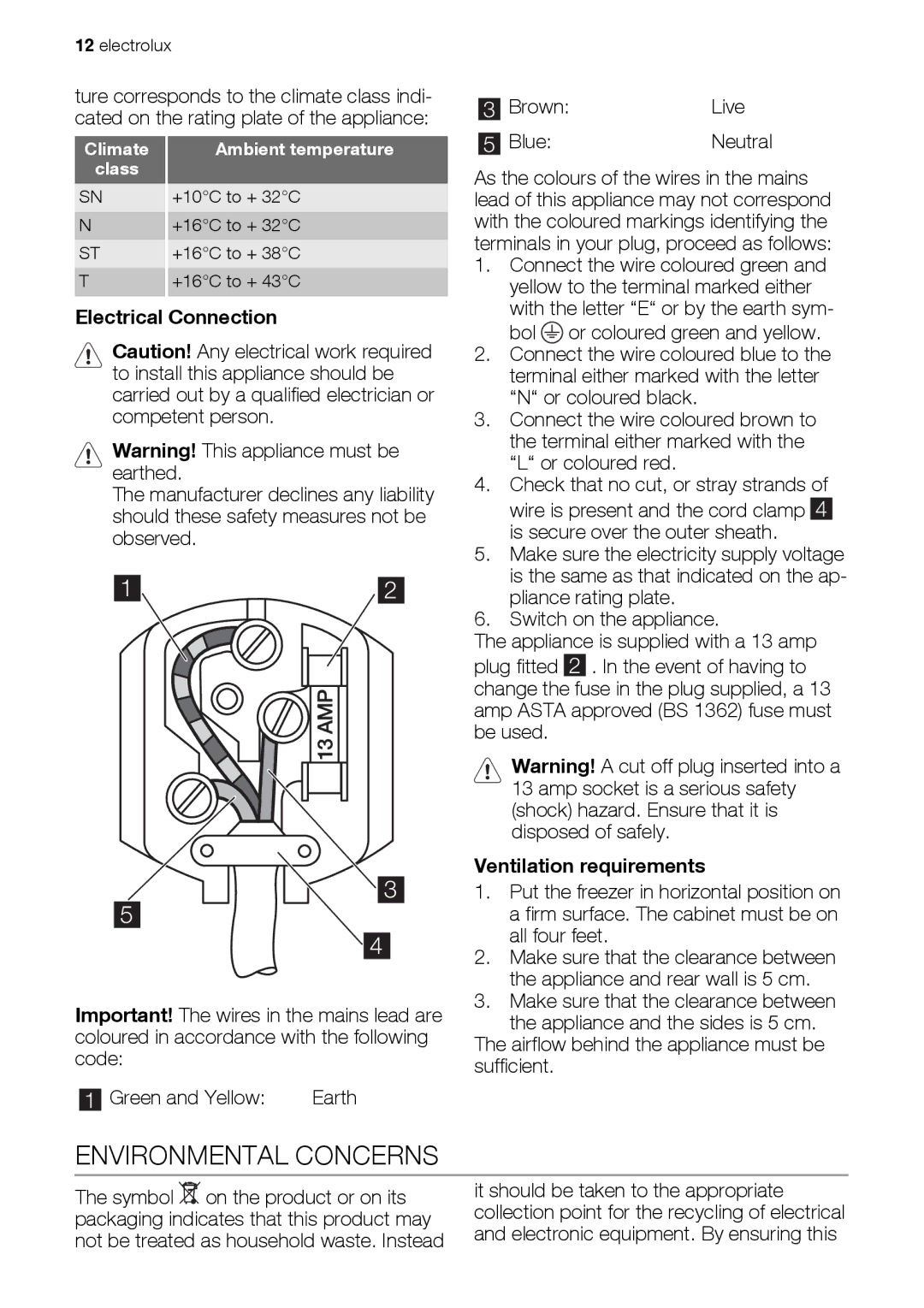 Electrolux ECF31461W user manual Environmental Concerns, Electrical Connection, Ventilation requirements 