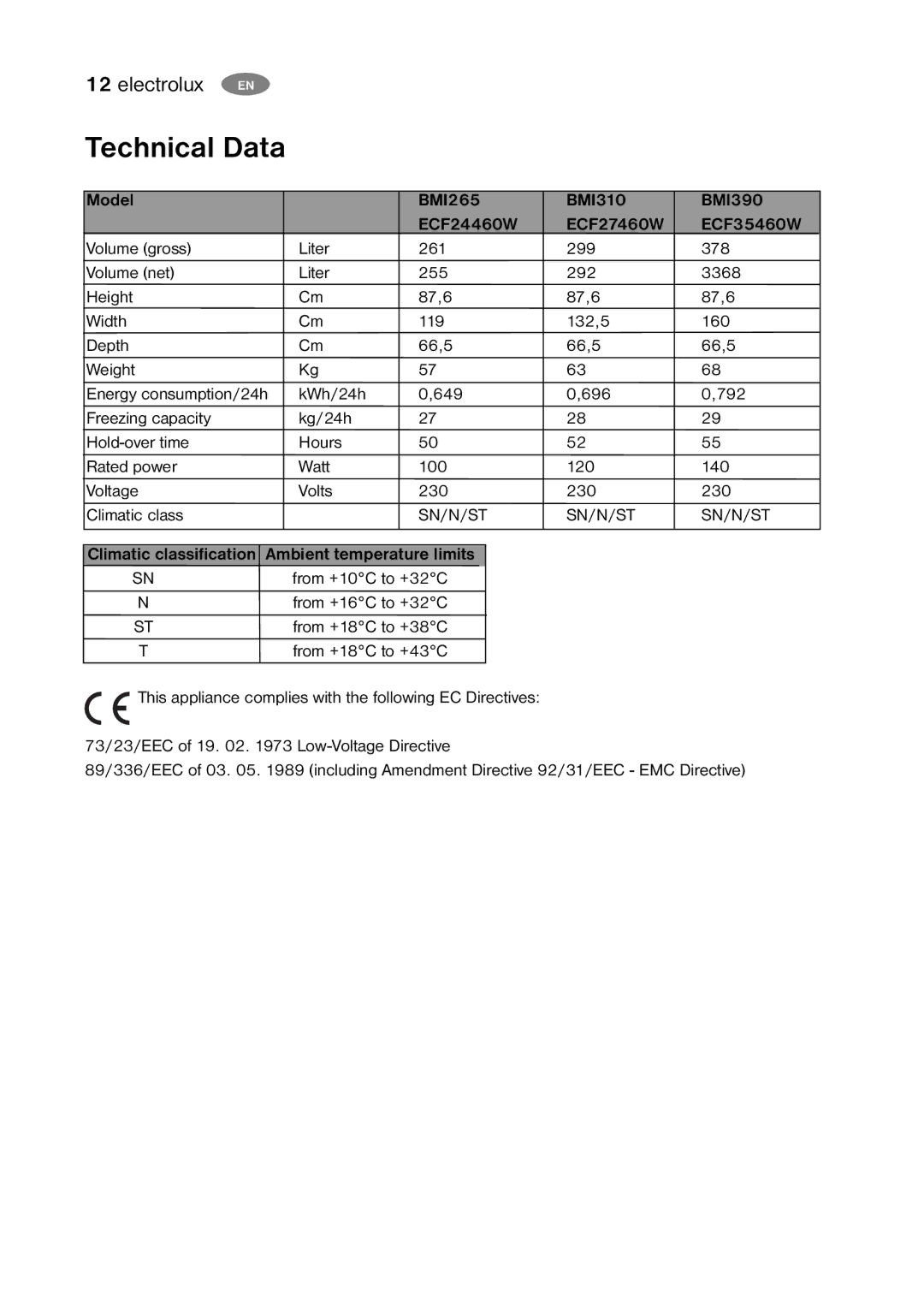 Electrolux ECF35460W, ECF27460W, ECF24460W user manual Technical Data, Model 