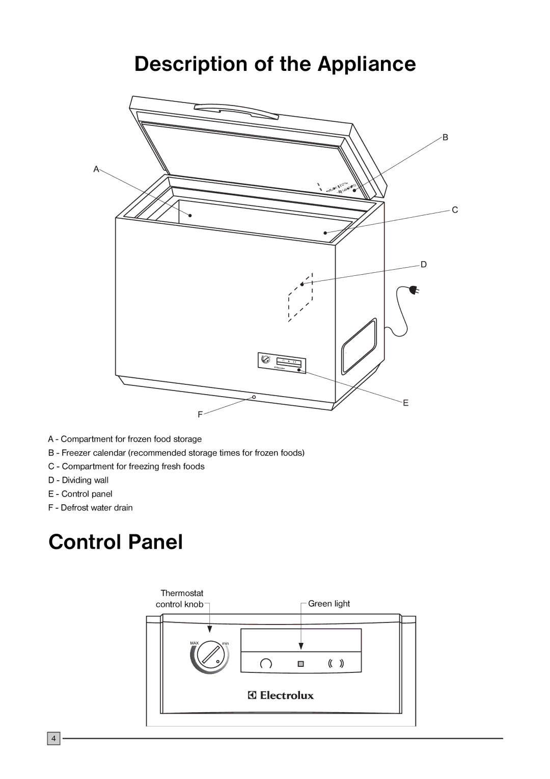 Electrolux ECM 2247 manual Description of the Appliance, Control Panel 