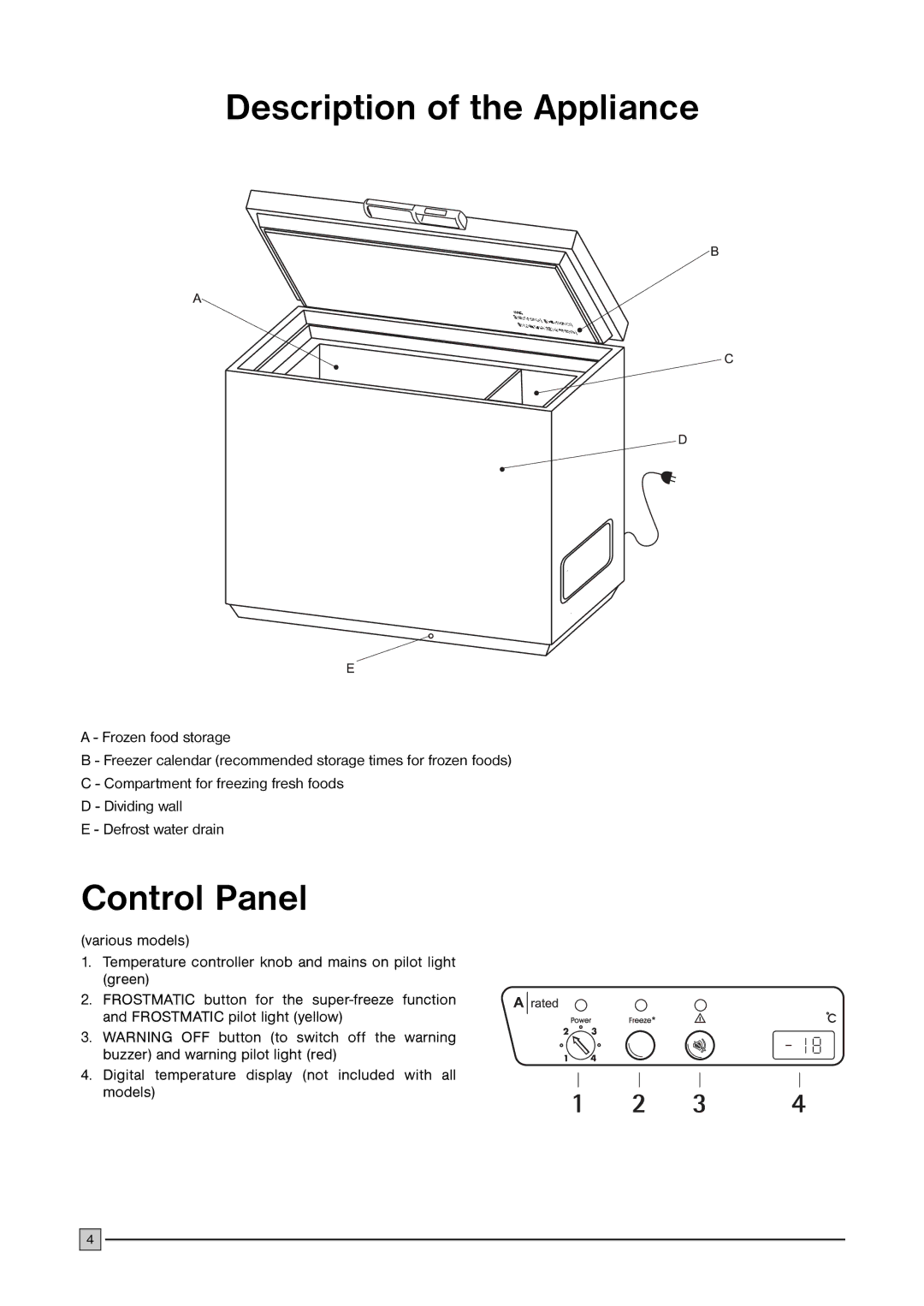 Electrolux ECM 3057, ECM 2257, ECM 1957, ECM 3857 manual Description of the Appliance, Control Panel 