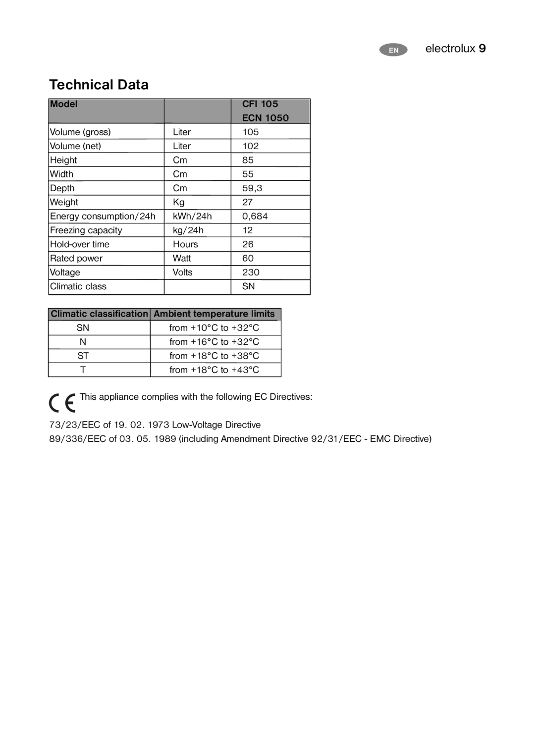 Electrolux ECN 1050 user manual Technical Data, Model 