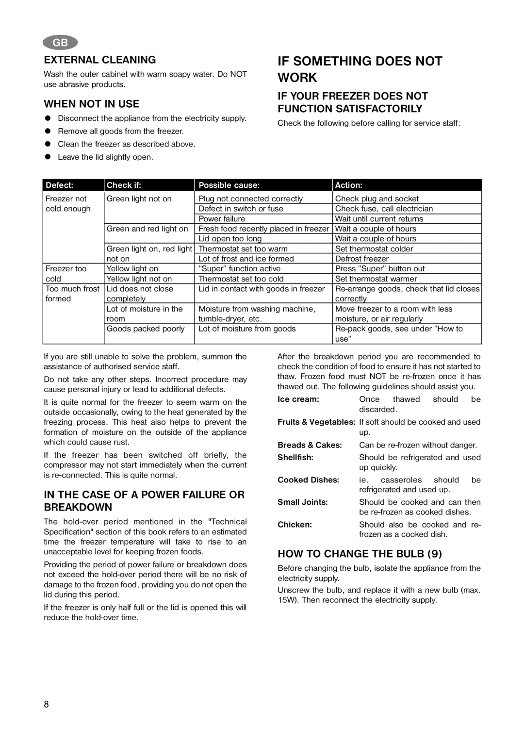 Electrolux ECN 4157, ECN 5157 installation manual If Something does not Work 