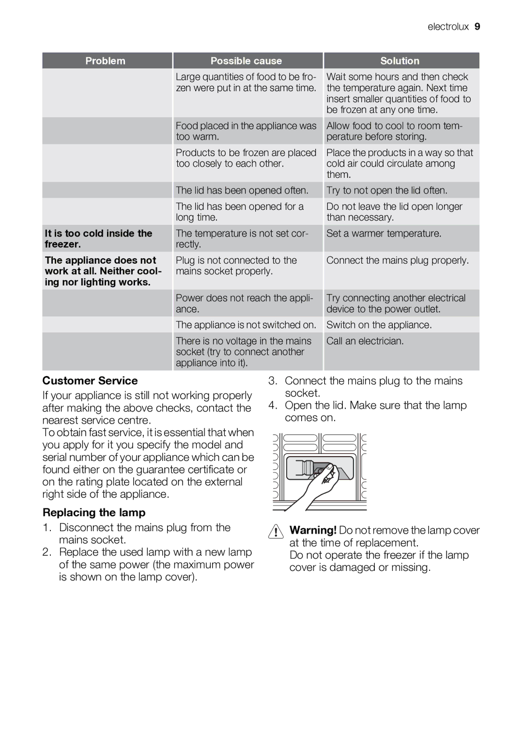 Electrolux ECN26104W user manual Customer Service, Replacing the lamp 