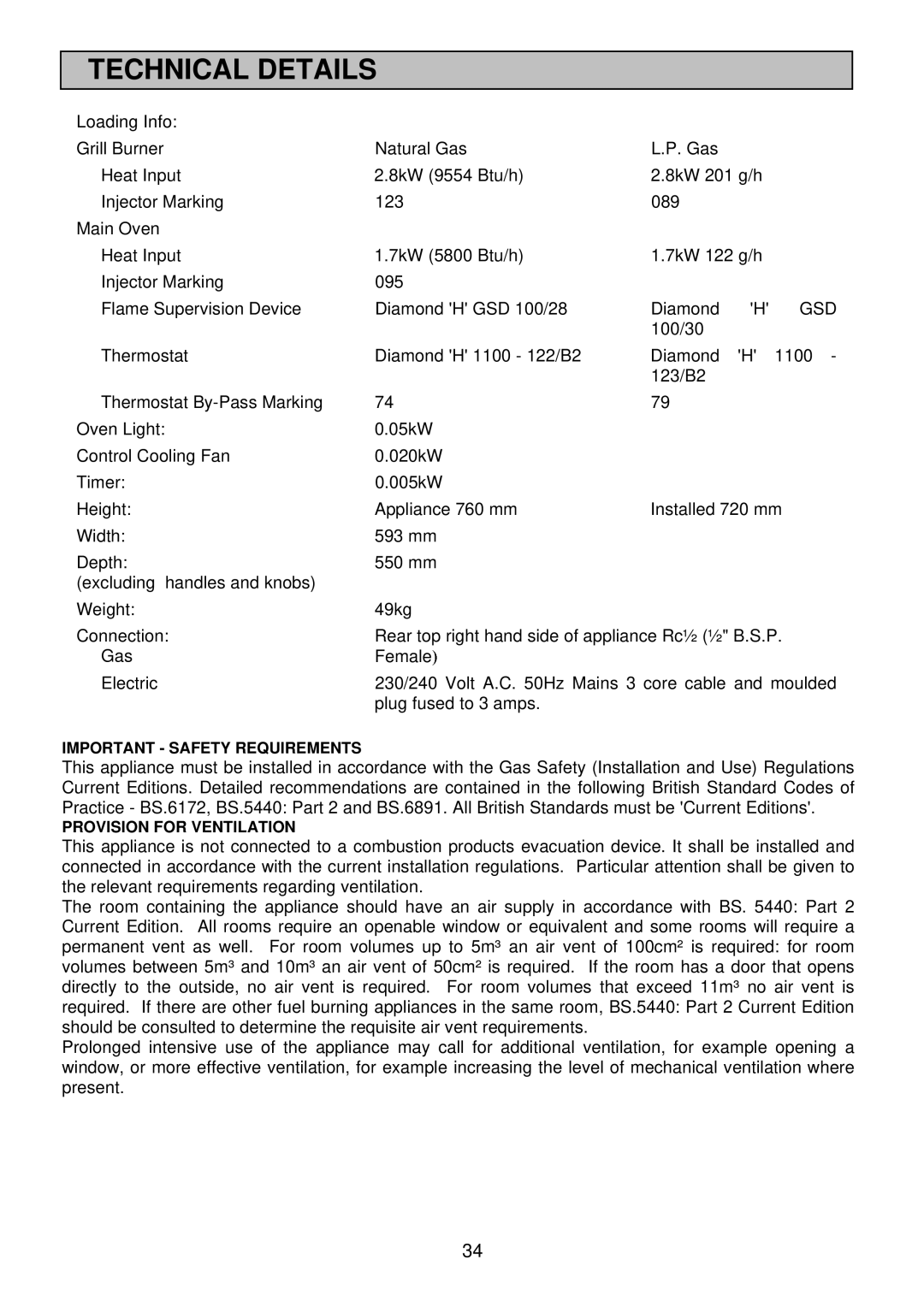 Electrolux EDB 872 manual Technical Details, Gsd 