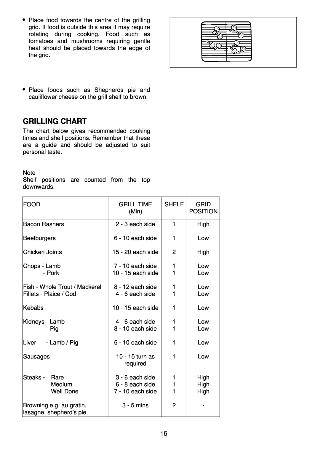 Electrolux EDB 872 manual Grilling Chart 