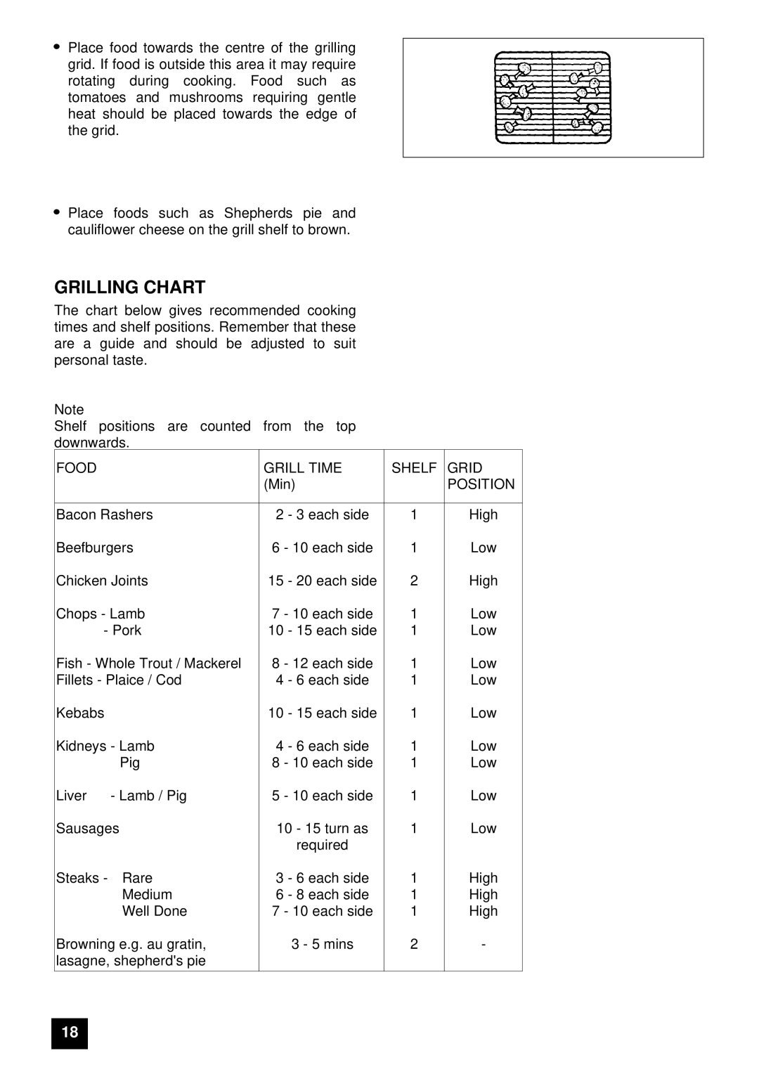 Electrolux EDB 874 manual Grilling Chart, Position 