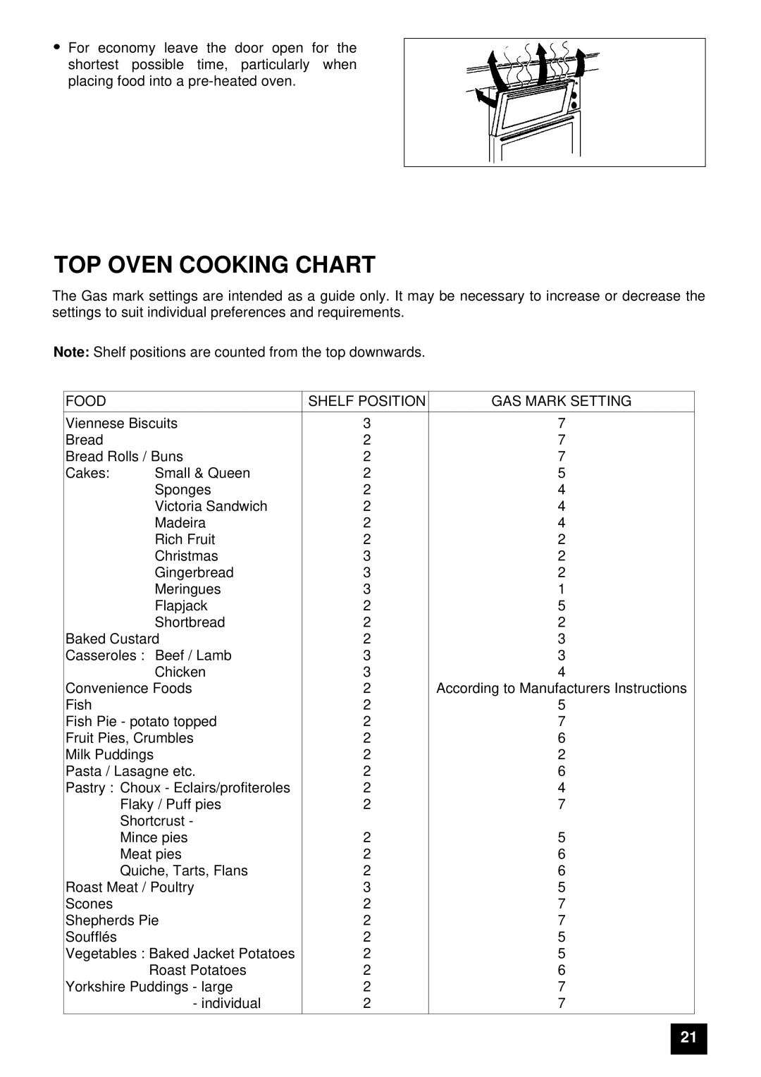 Electrolux EDB 874 manual TOP Oven Cooking Chart, Food Shelf Position GAS Mark Setting 