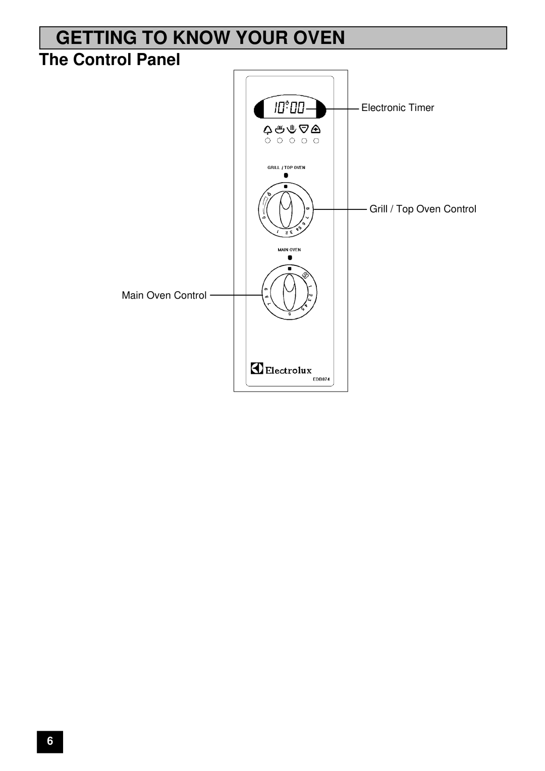 Electrolux EDB 874 manual Getting to Know Your Oven 