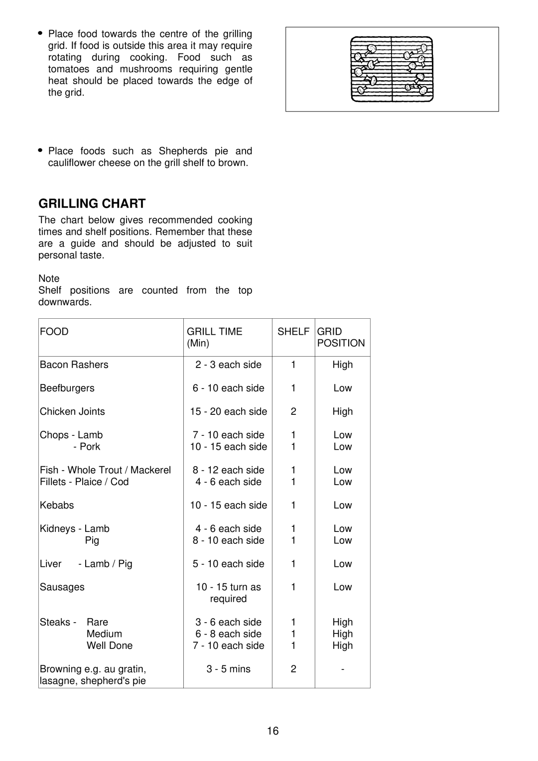 Electrolux EDB 876 manual Grilling Chart, Position 