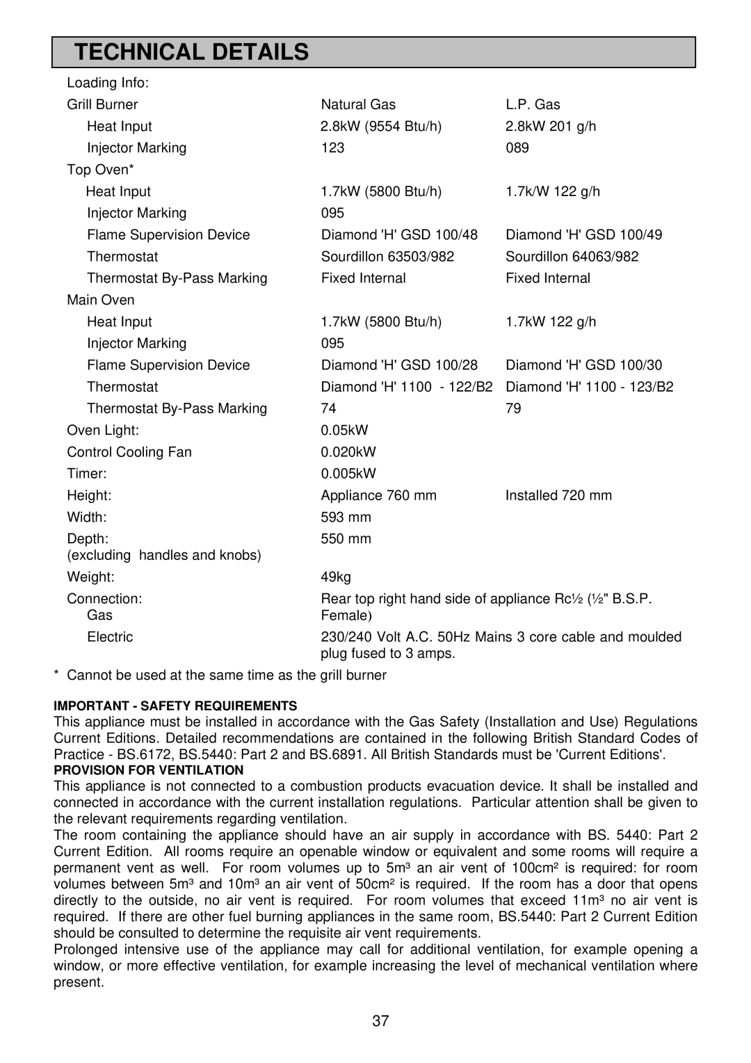 Electrolux EDB 876 manual Technical Details 