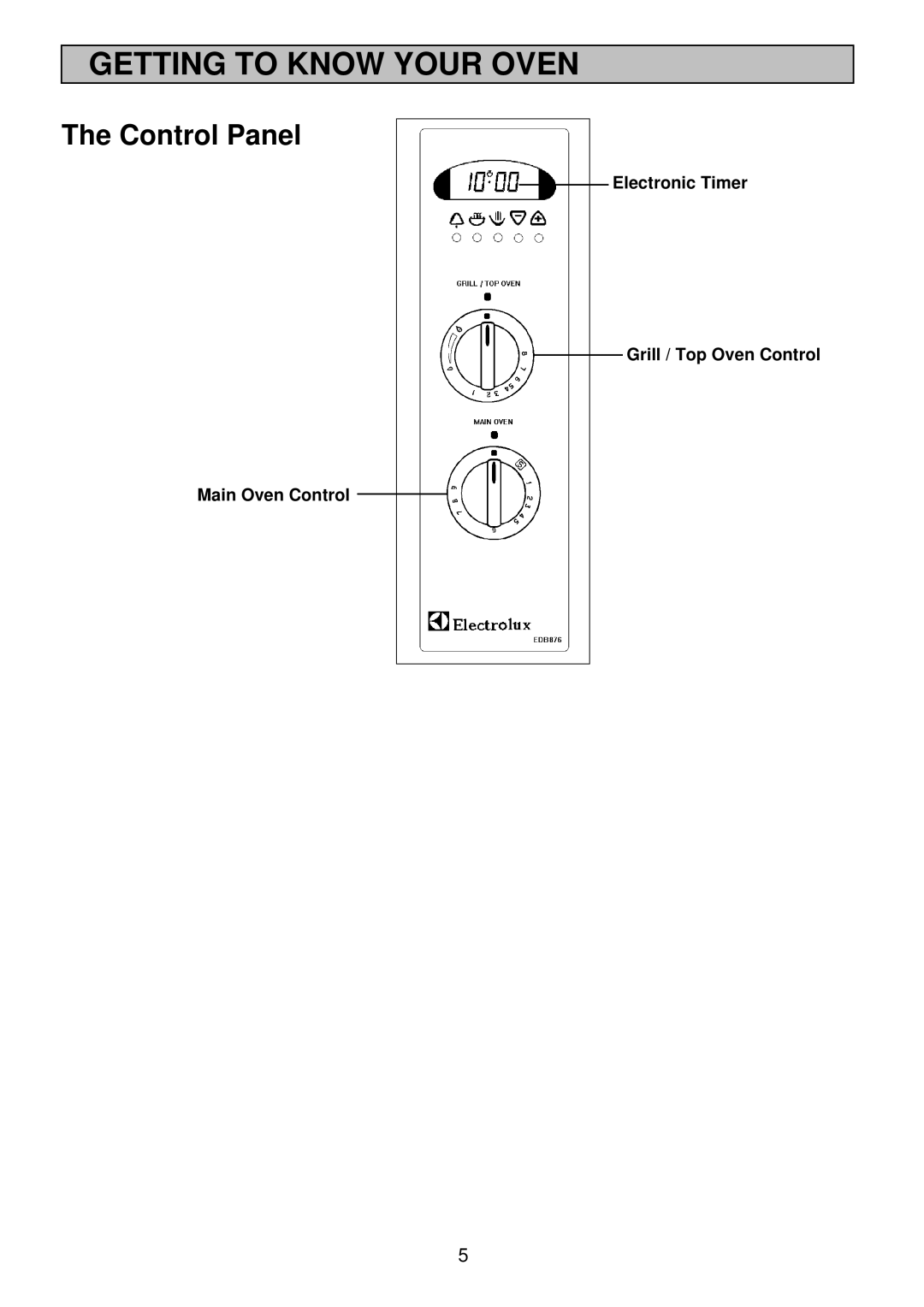 Electrolux EDB 876 manual Getting to Know Your Oven, Control Panel 