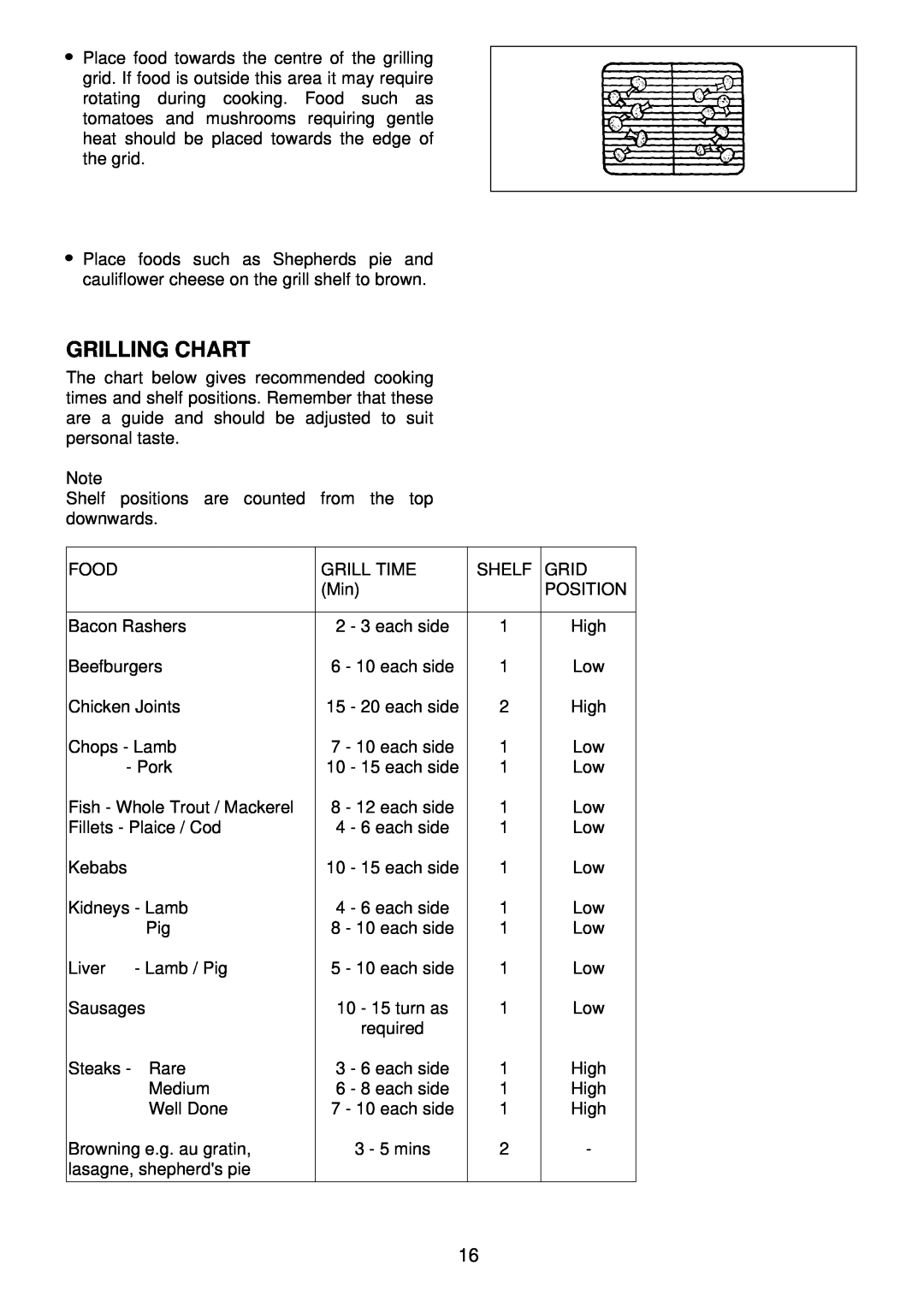 Electrolux EDB 876 manual Grilling Chart 