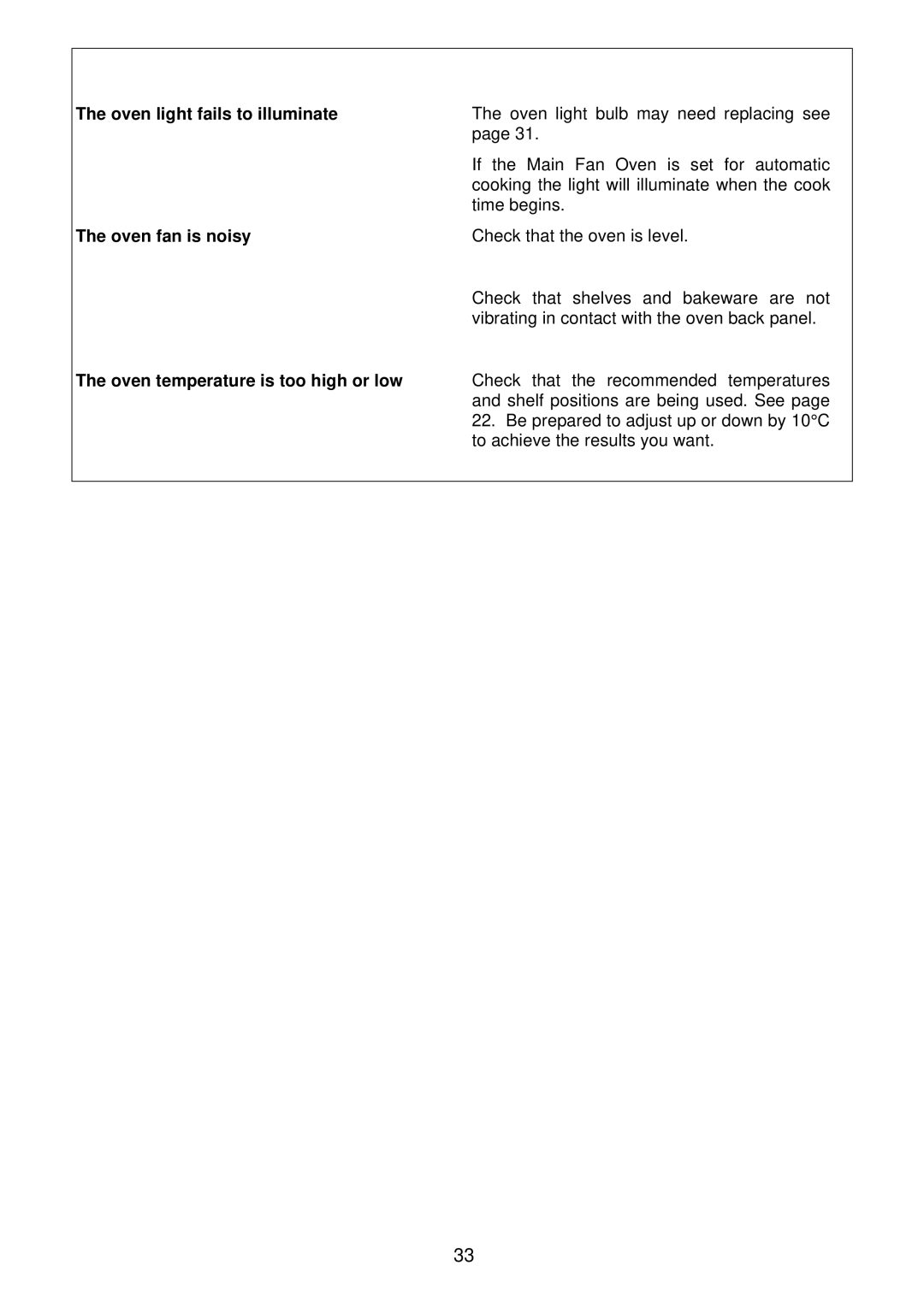 Electrolux EDB710X 33 manual Oven light fails to illuminate, Oven fan is noisy, Oven temperature is too high or low 