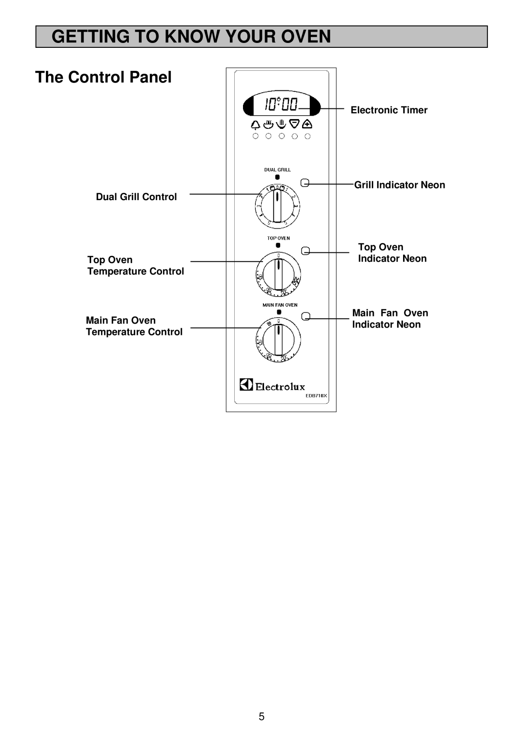 Electrolux EDB710X 33 manual Getting to Know Your Oven, Control Panel 