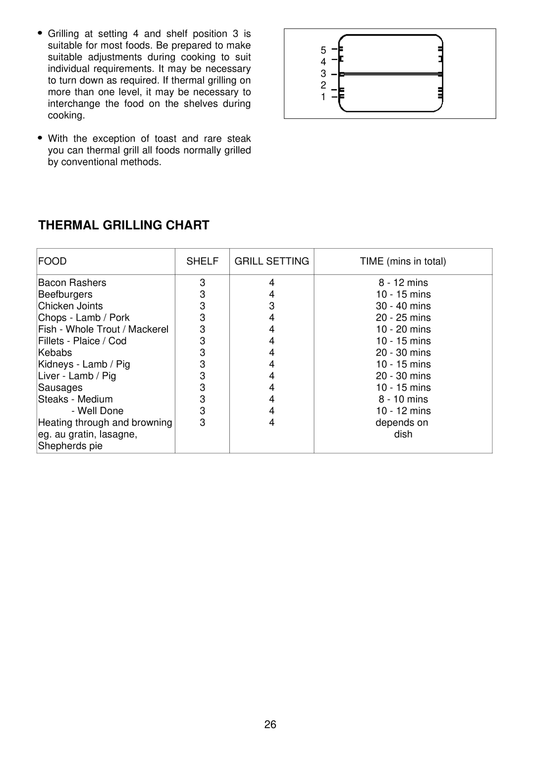 Electrolux edb750 manual Thermal Grilling Chart, Food Shelf Grill Setting 