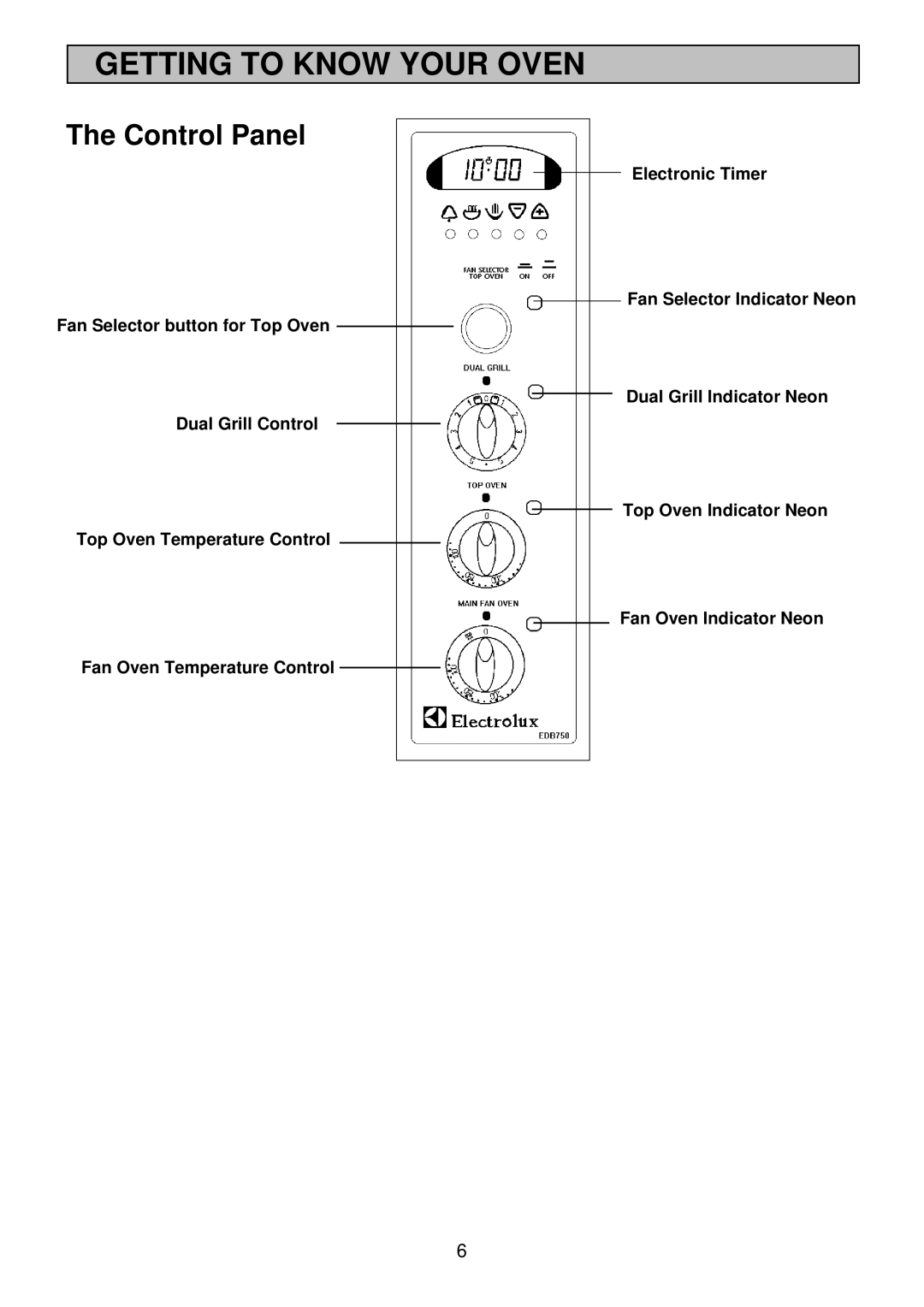 Electrolux edb750 manual Getting to Know Your Oven 