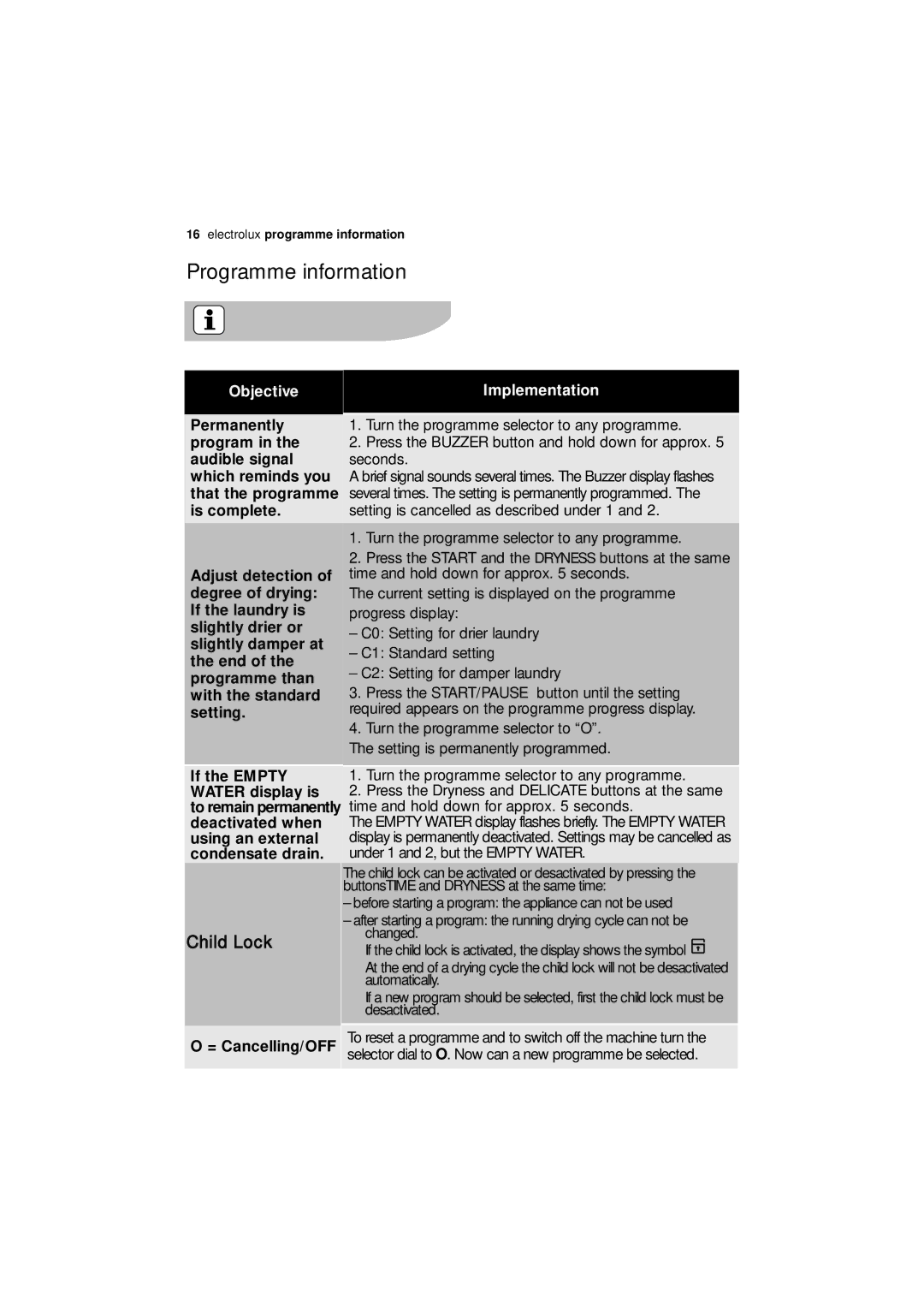 Electrolux EDC 77150W user manual Programme information, = Cancelling/OFF 