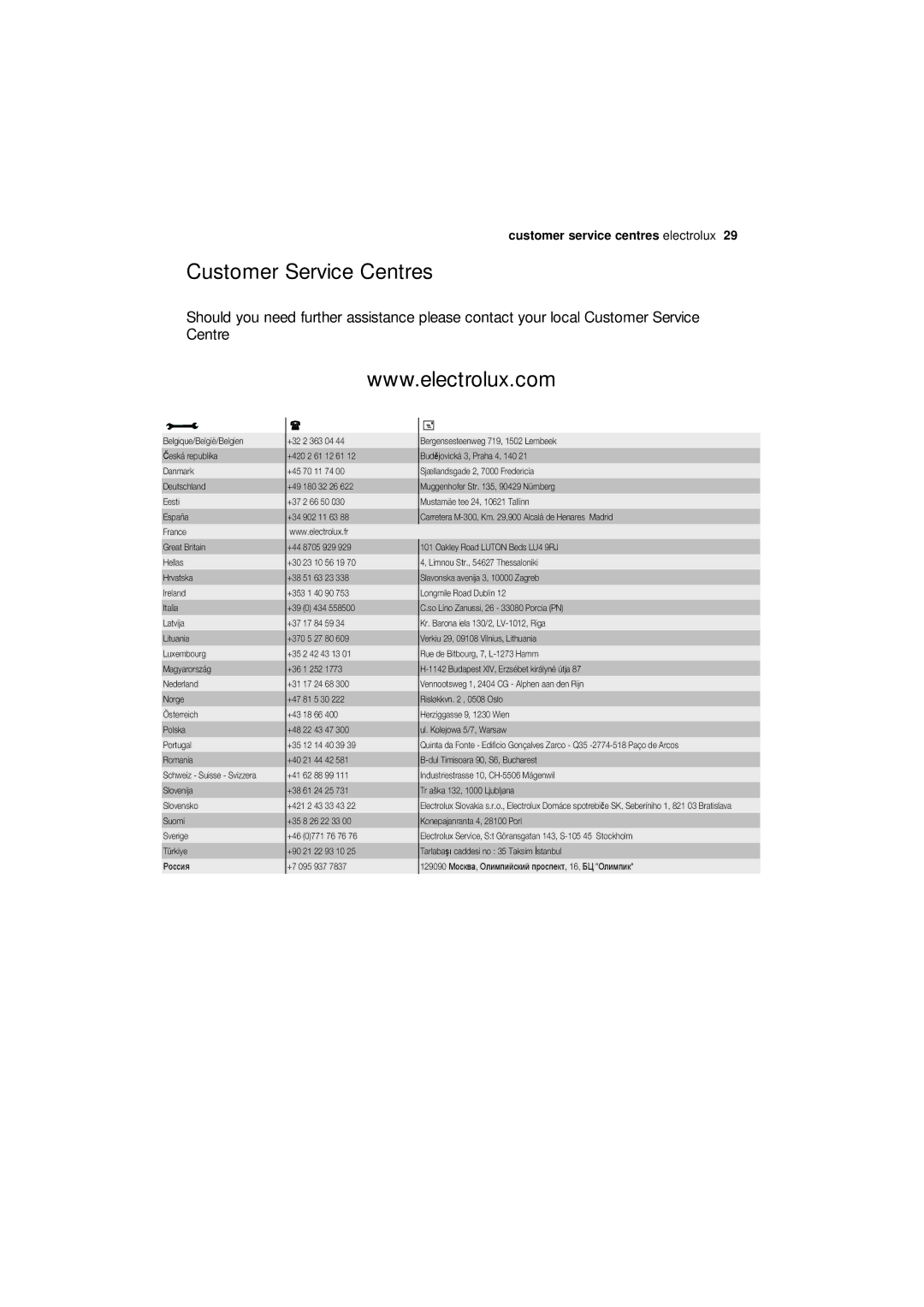 Electrolux EDC 77150W user manual Customer Service Centres 