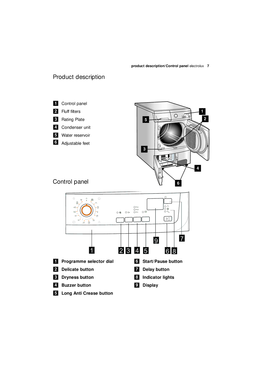 Electrolux EDC 77150W user manual Product description, Control panel, Long Anti Crease button 