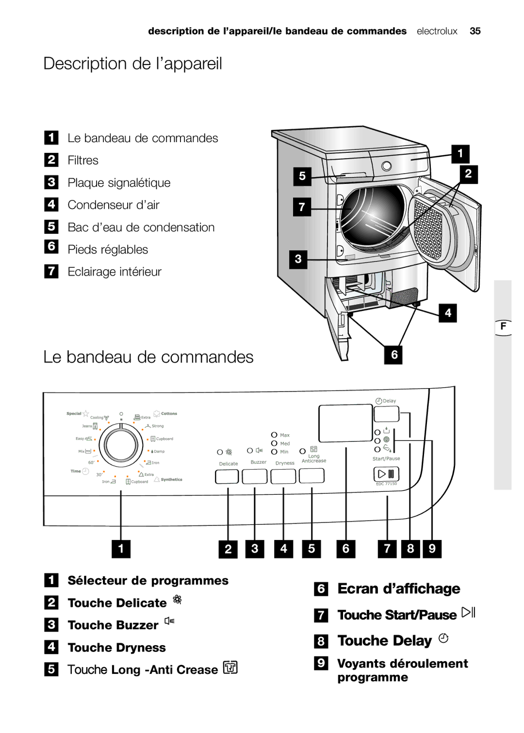 Electrolux EDC 77550W user manual Description de l’appareil, Le bandeau de commandes 