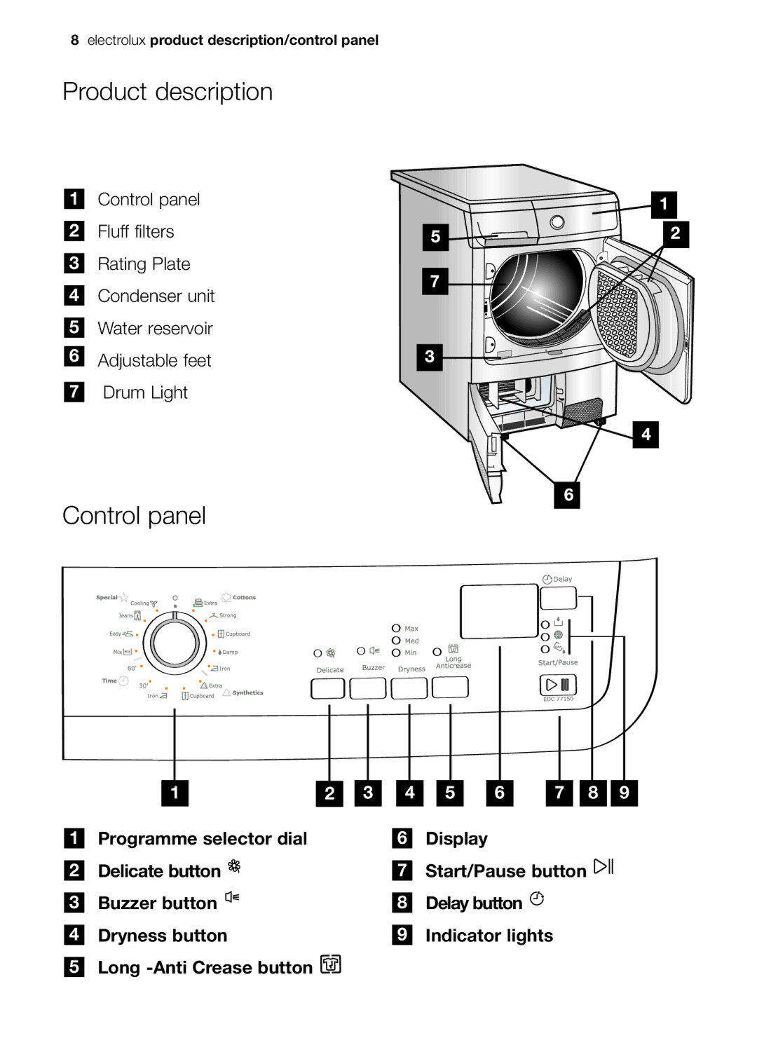 Electrolux EDC 77550W user manual Product description, Control panel, Long -Anti Crease button 