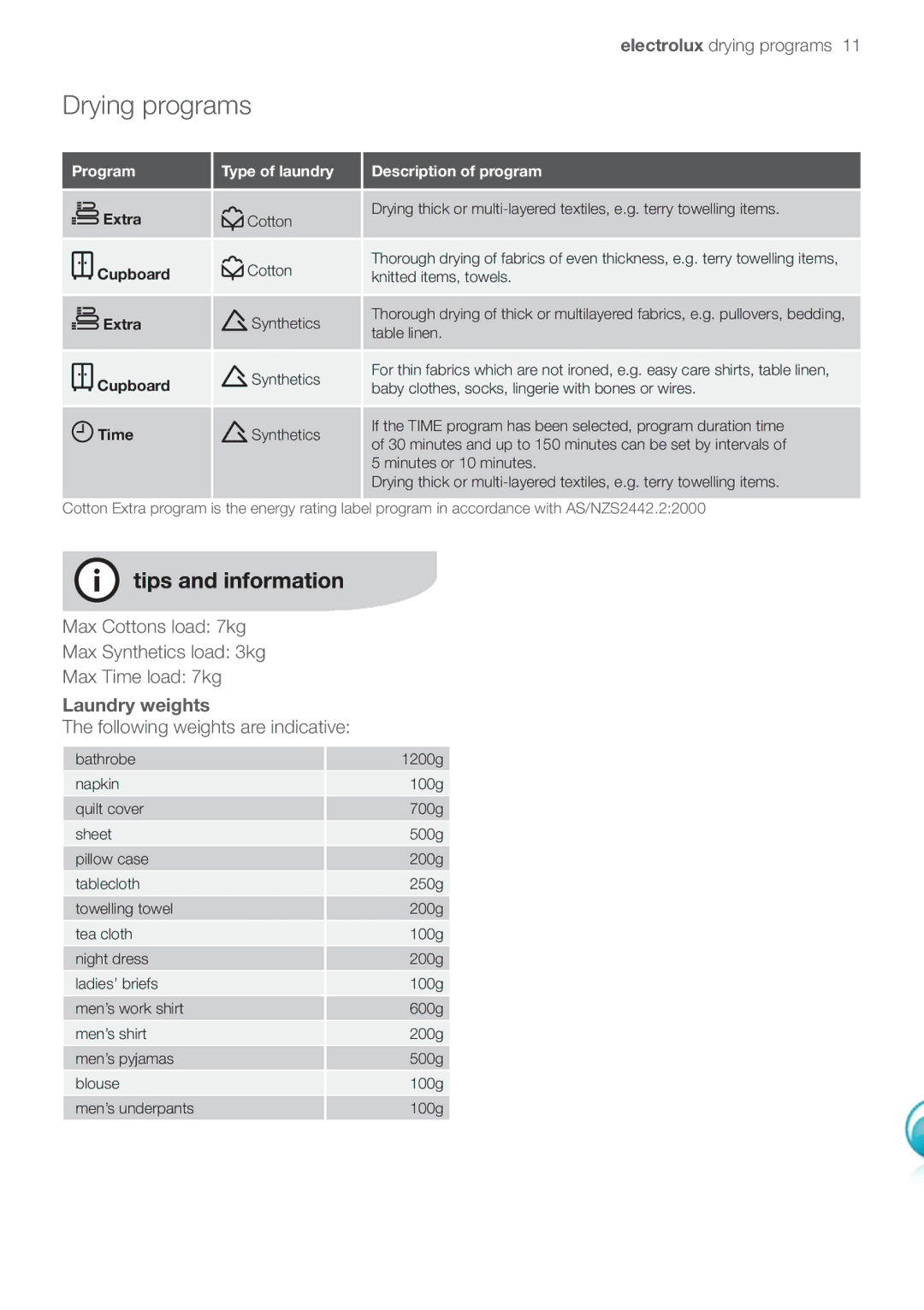 Electrolux EDC47130W Drying programs, Electrolux drying programs, Laundry weights, Following weights are indicative 