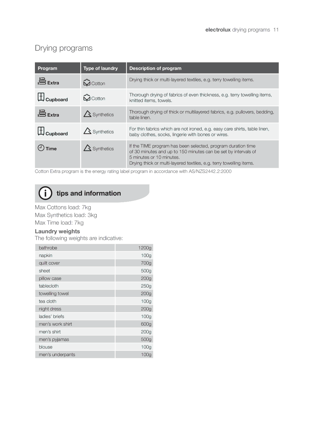 Electrolux EDC47130W user manual Drying programs, Laundry weights 