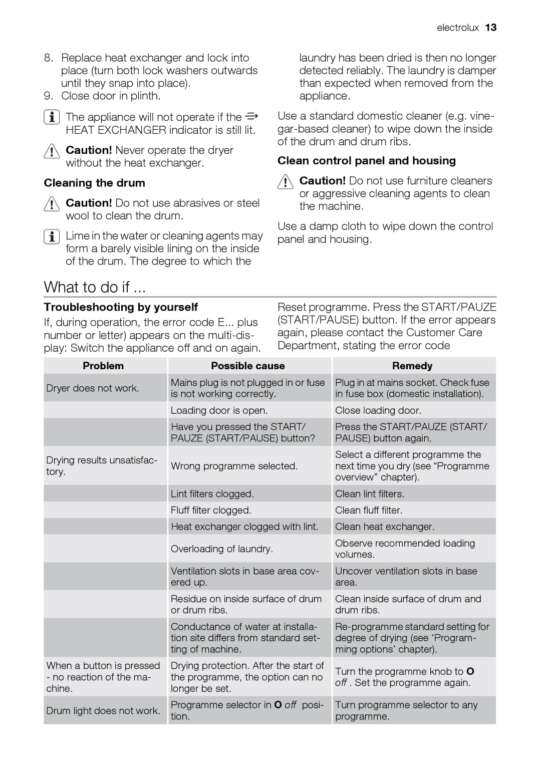 Electrolux EDC78550W What to do if, Cleaning the drum, Clean control panel and housing, Troubleshooting by yourself 