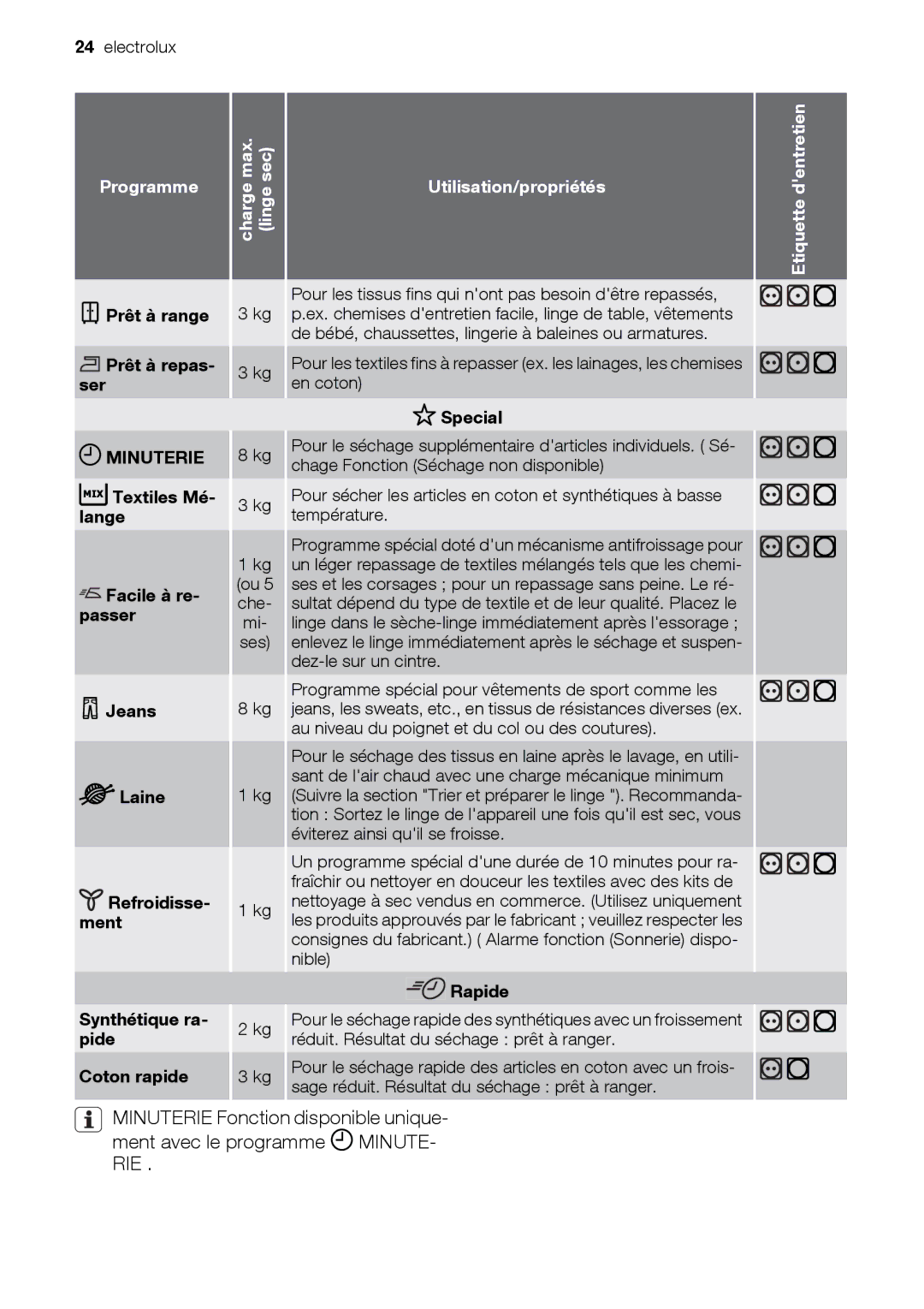 Electrolux EDC78550W user manual Prêt à range Prêt à repas- ser, Textiles Mé- lange Facile à re- passer Jeans Laine, Rapide 