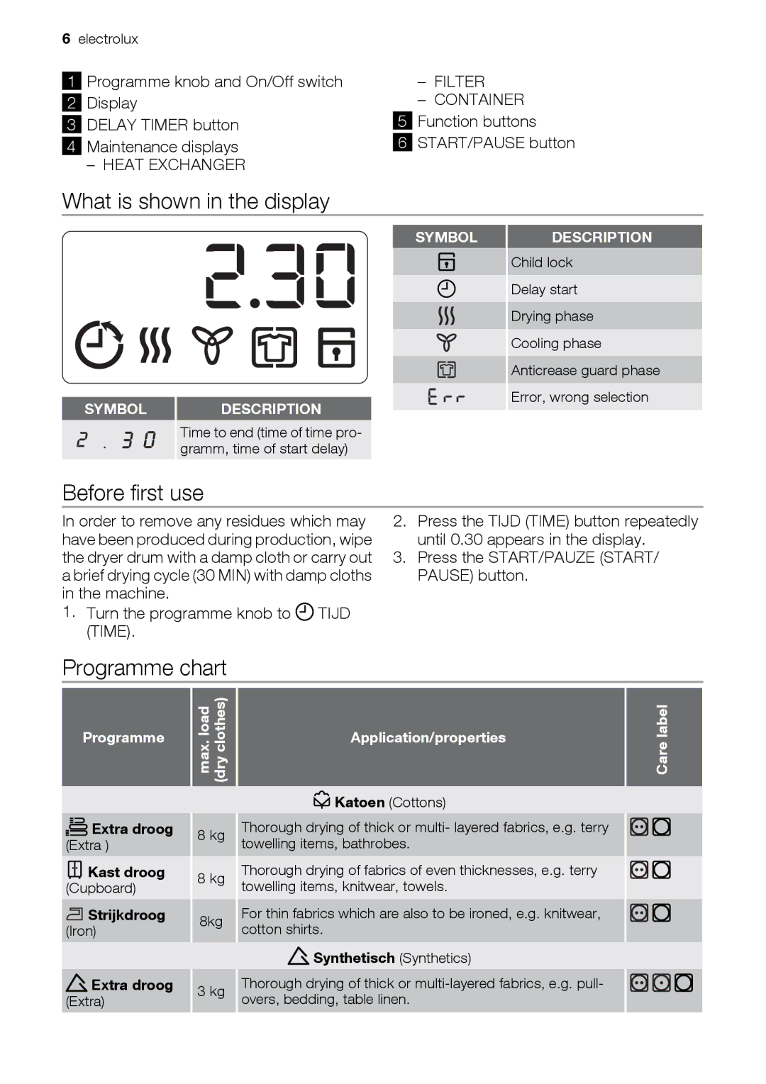 Electrolux EDC78550W user manual What is shown in the display, Before first use, Programme chart 