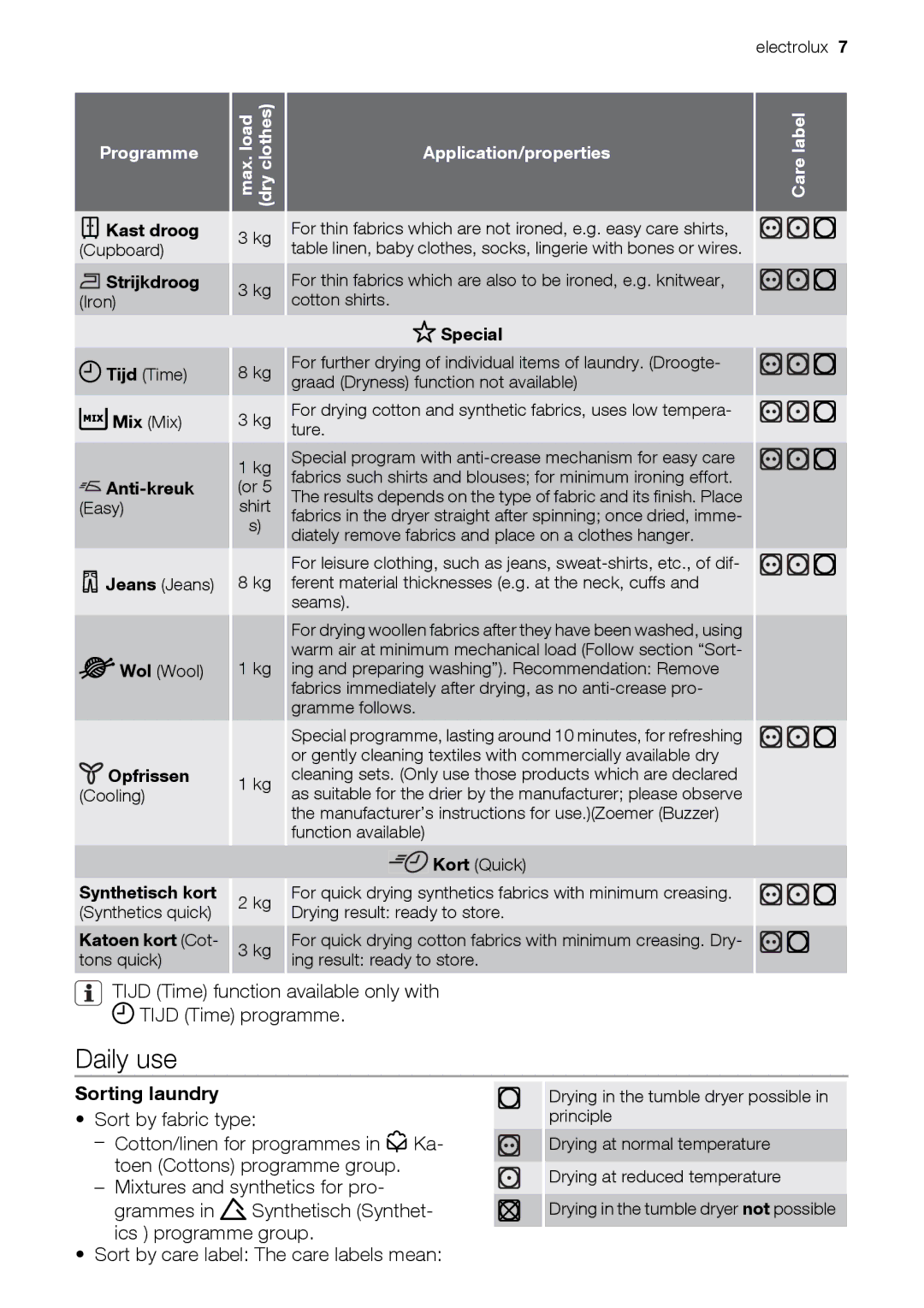 Electrolux EDC78550W user manual Daily use, Tijd Time function available only with Tijd Time programme, Sorting laundry 