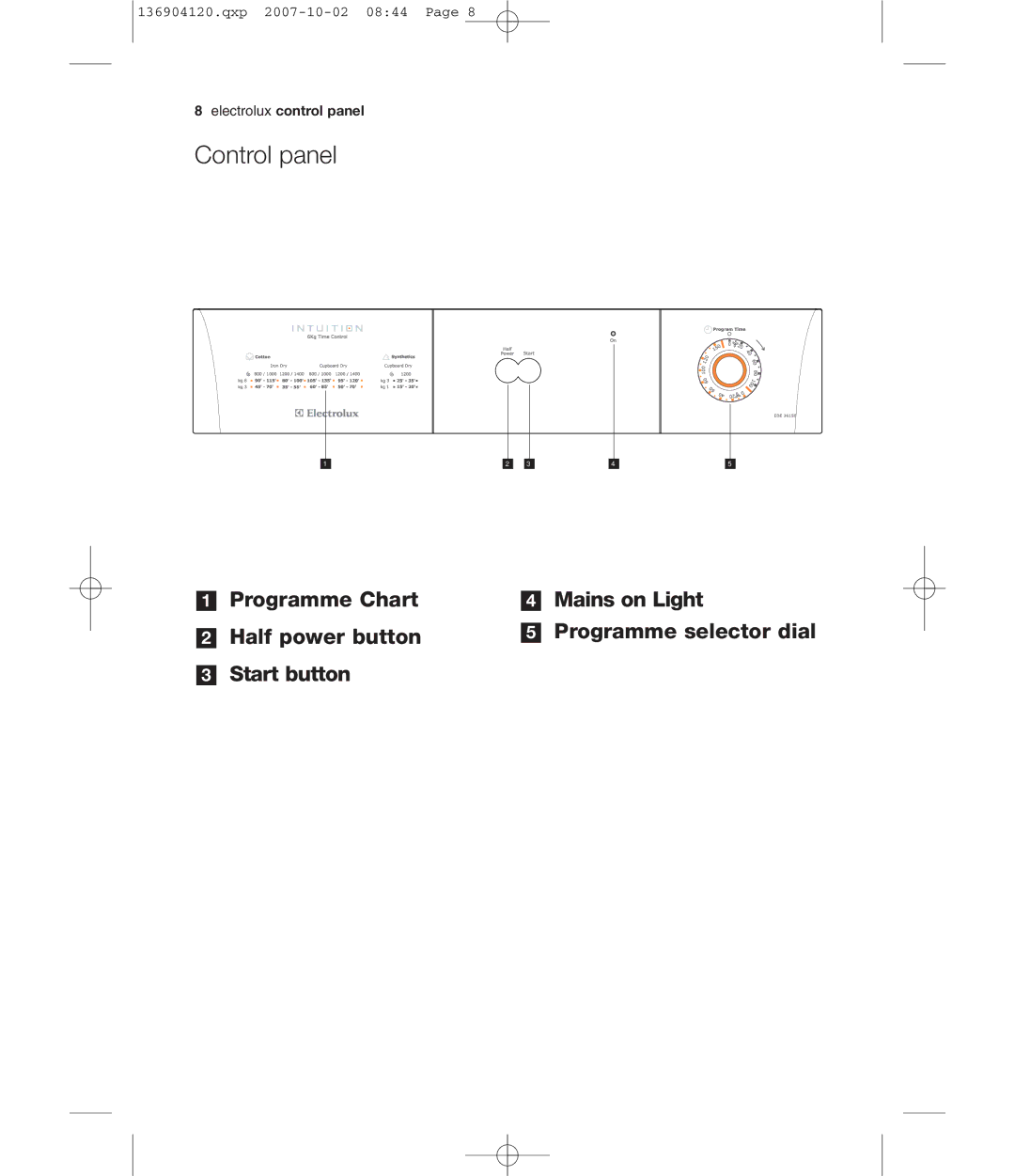 Electrolux EDE 36150W user manual Control panel 