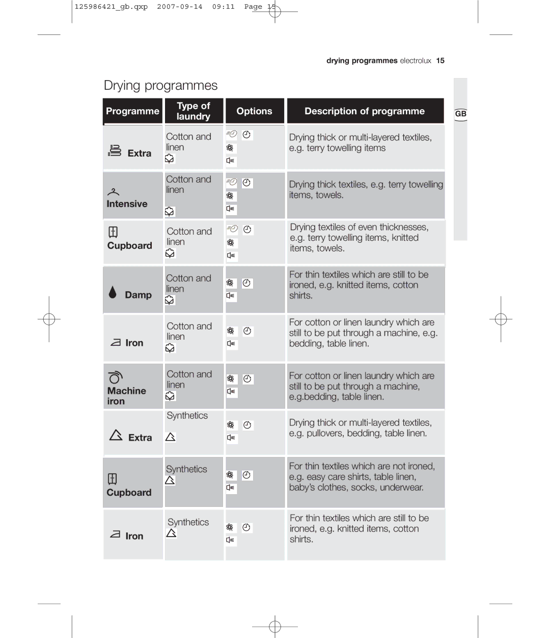 Electrolux EDE 57160W user manual Drying programmes 