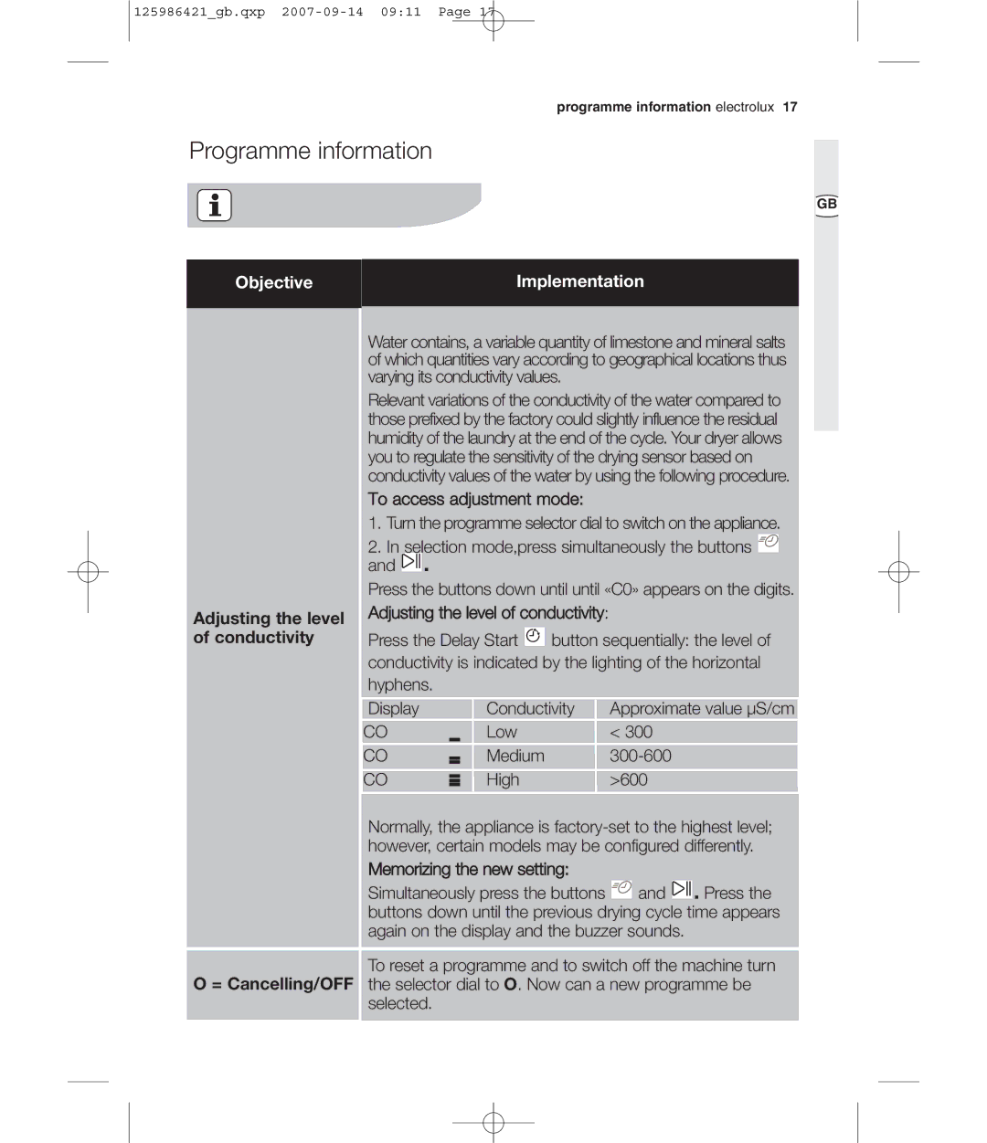 Electrolux EDE 57160W user manual Programme information, Adjusting the level of conductivity 