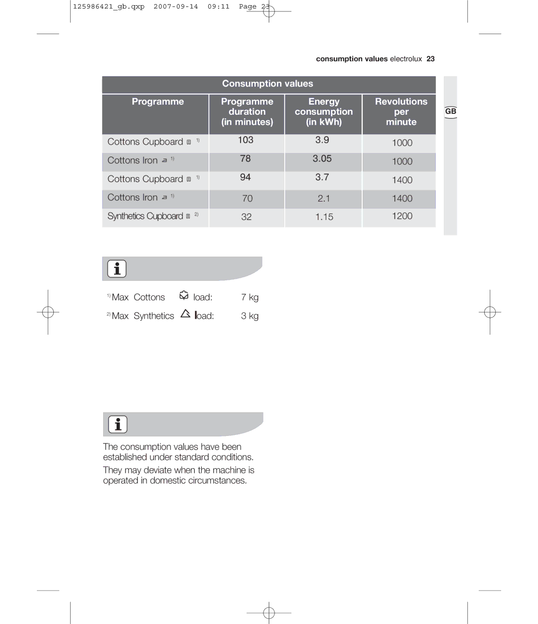 Electrolux EDE 57160W user manual Consumption values Programme 