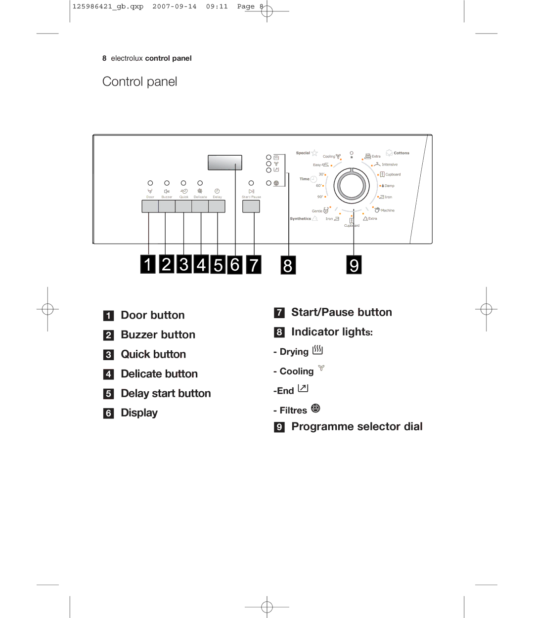 Electrolux EDE 57160W user manual Control panel, Drying, Cooling, End, Filtres 