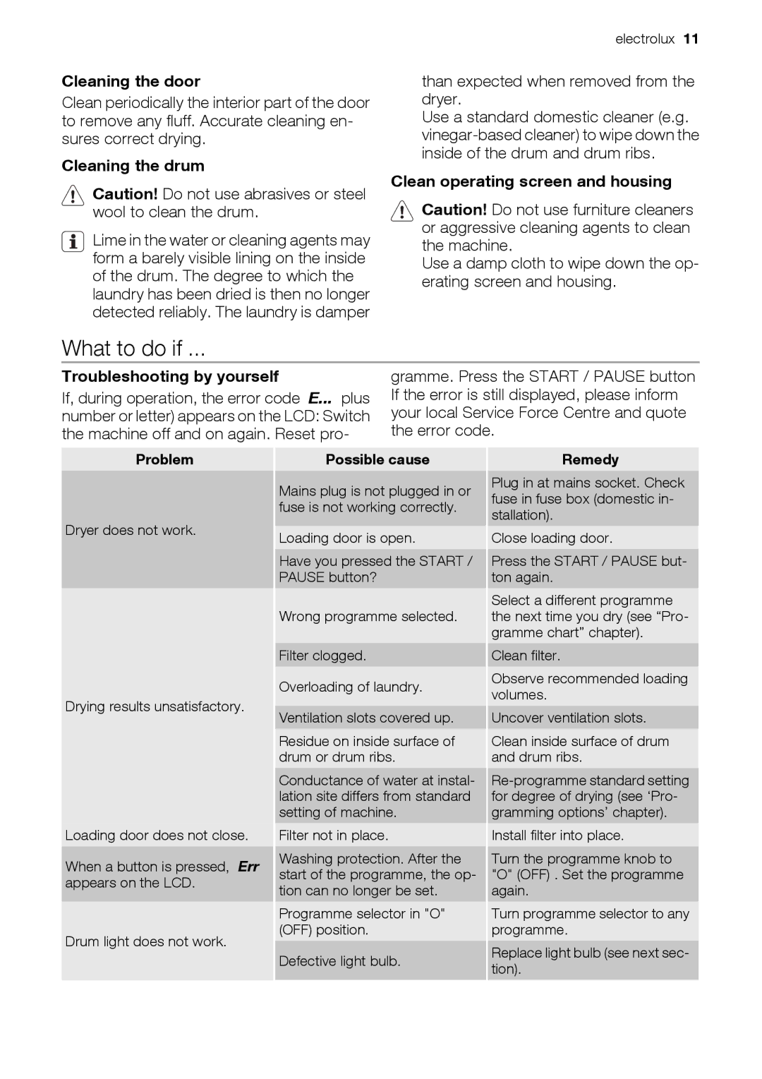 Electrolux EDE 77550W user manual What to do if, Cleaning the door, Cleaning the drum, Clean operating screen and housing 