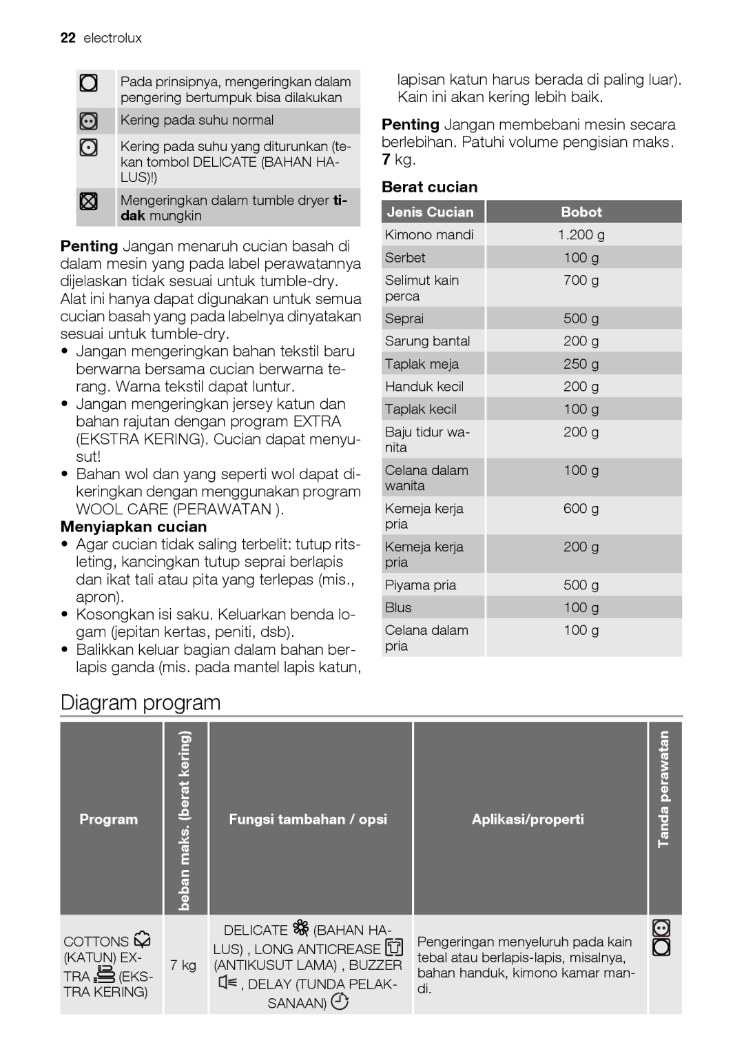 Electrolux EDE 77550W user manual Diagram program, Menyiapkan cucian, Berat cucian 