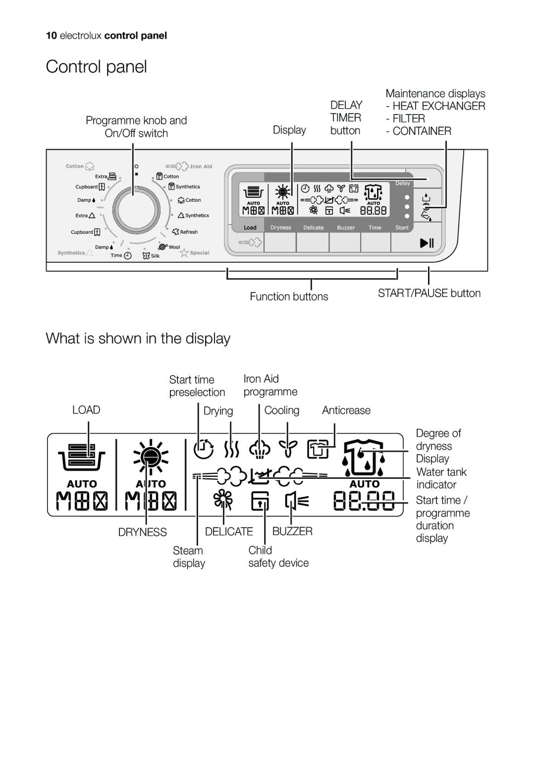Electrolux EDI 96150 W user manual Control panel, What is shown in the display 