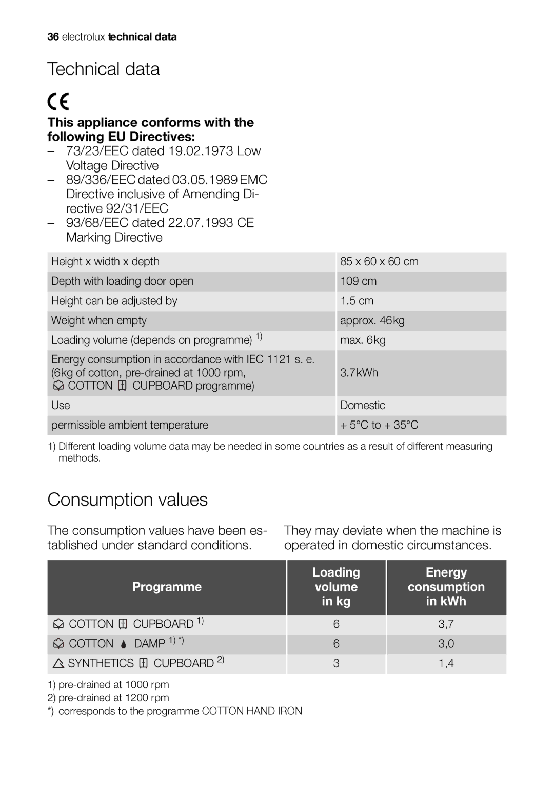 Electrolux EDI 96150 W user manual Technical data, Consumption values, Loading Energy Programme Volume Consumption 