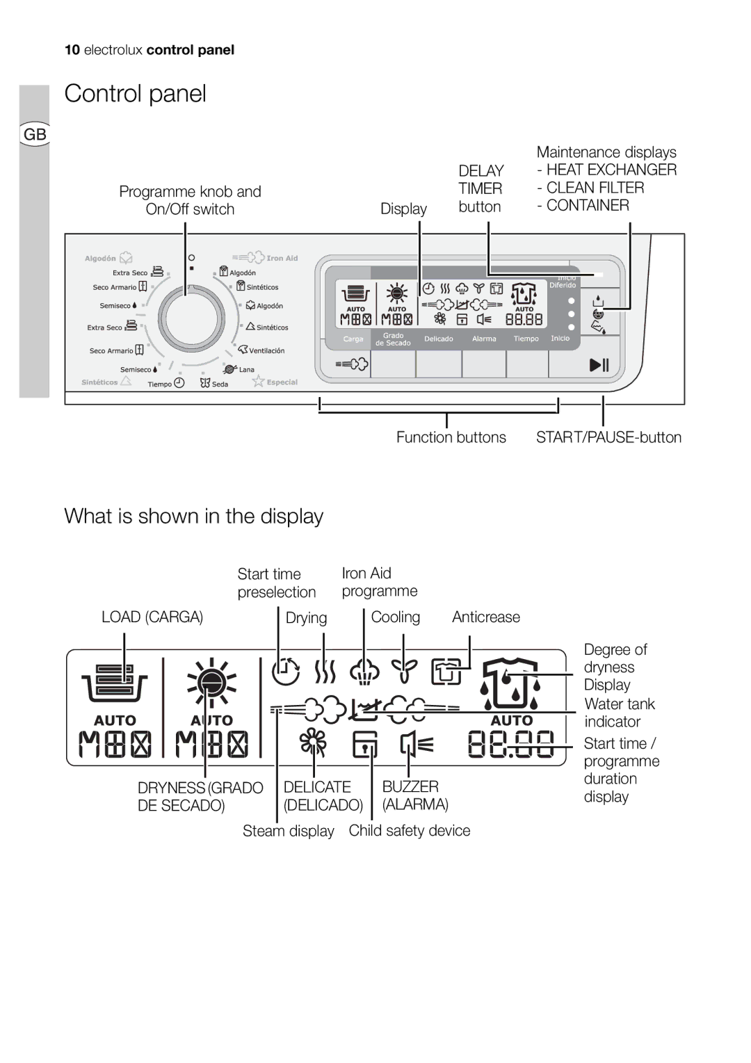 Electrolux EDI 96150 user manual Control panel, What is shown in the display 