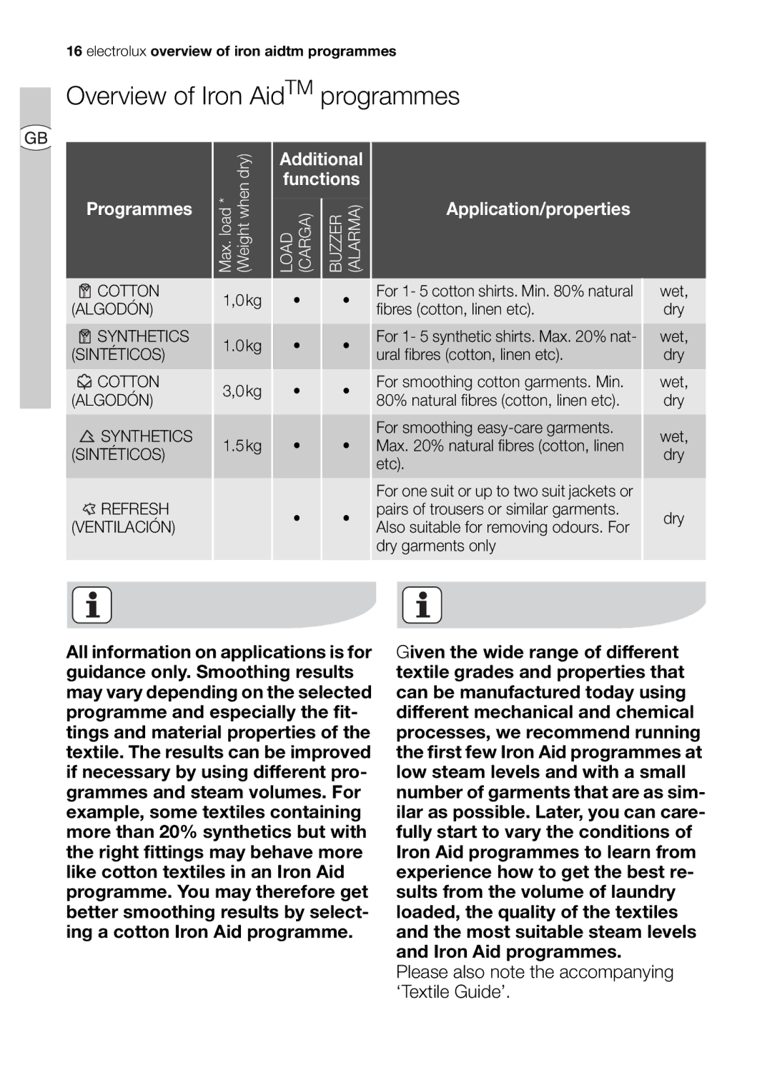 Electrolux EDI 96150 user manual Overview of Iron AidTM programmes, Additional Functions, Application/properties 