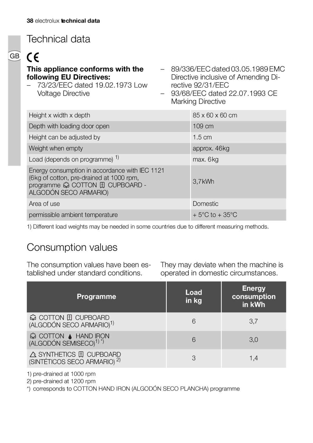 Electrolux EDI 96150 user manual Technical data, Consumption values, Programme, Load in kg Energy Consumption KWh 