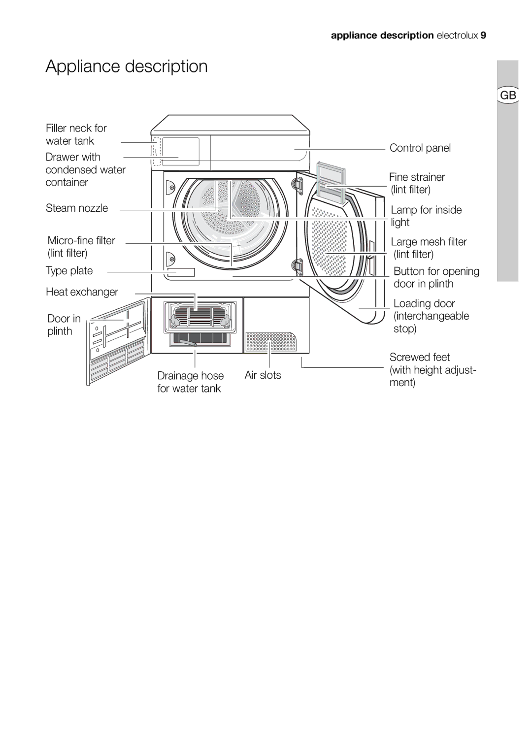 Electrolux EDI 96150 user manual Appliance description 