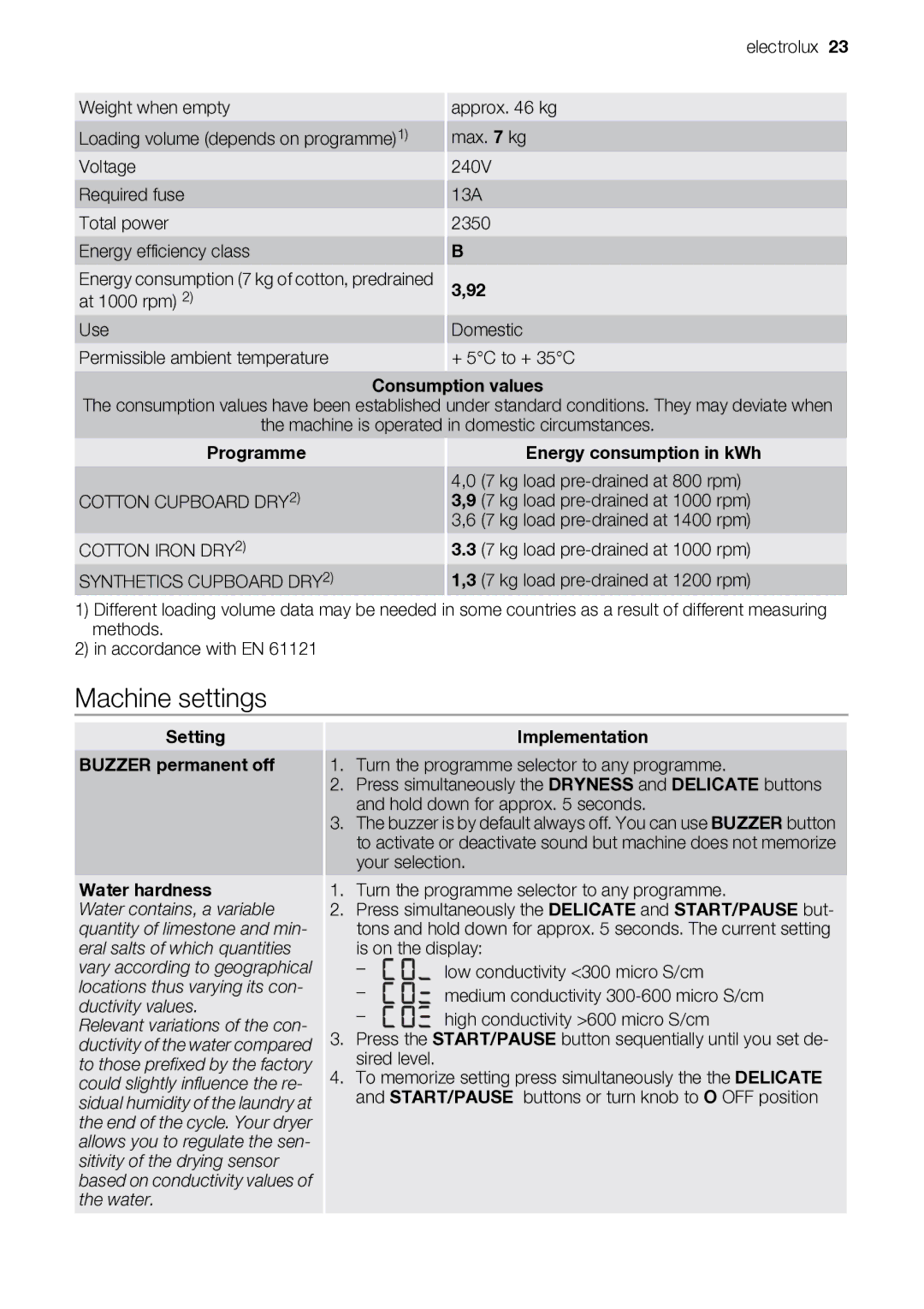 Electrolux EDI97170W user manual Machine settings, Consumption values 