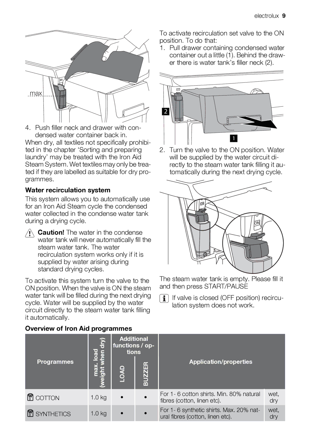 Electrolux EDI97170W user manual Water recirculation system, Overview of Iron Aid programmes 