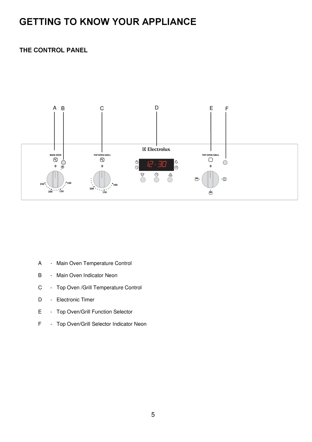 Electrolux EDOM manual Getting to Know Your Appliance, Control Panel 