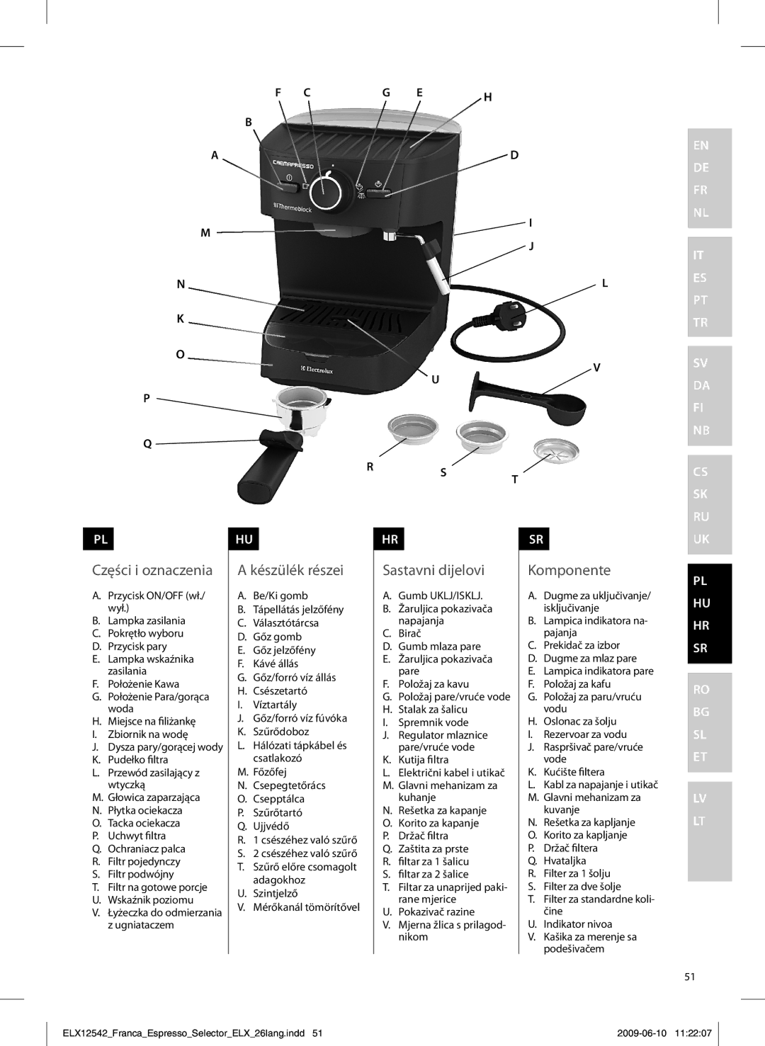 Electrolux EEA250 manual Części i oznaczenia, Készülék részei, Sastavni dijelovi, Komponente 