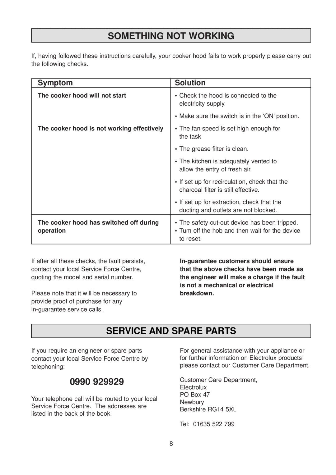 Electrolux EFC 630 manual Something not Working, Service and Spare Parts, Symptom Solution 